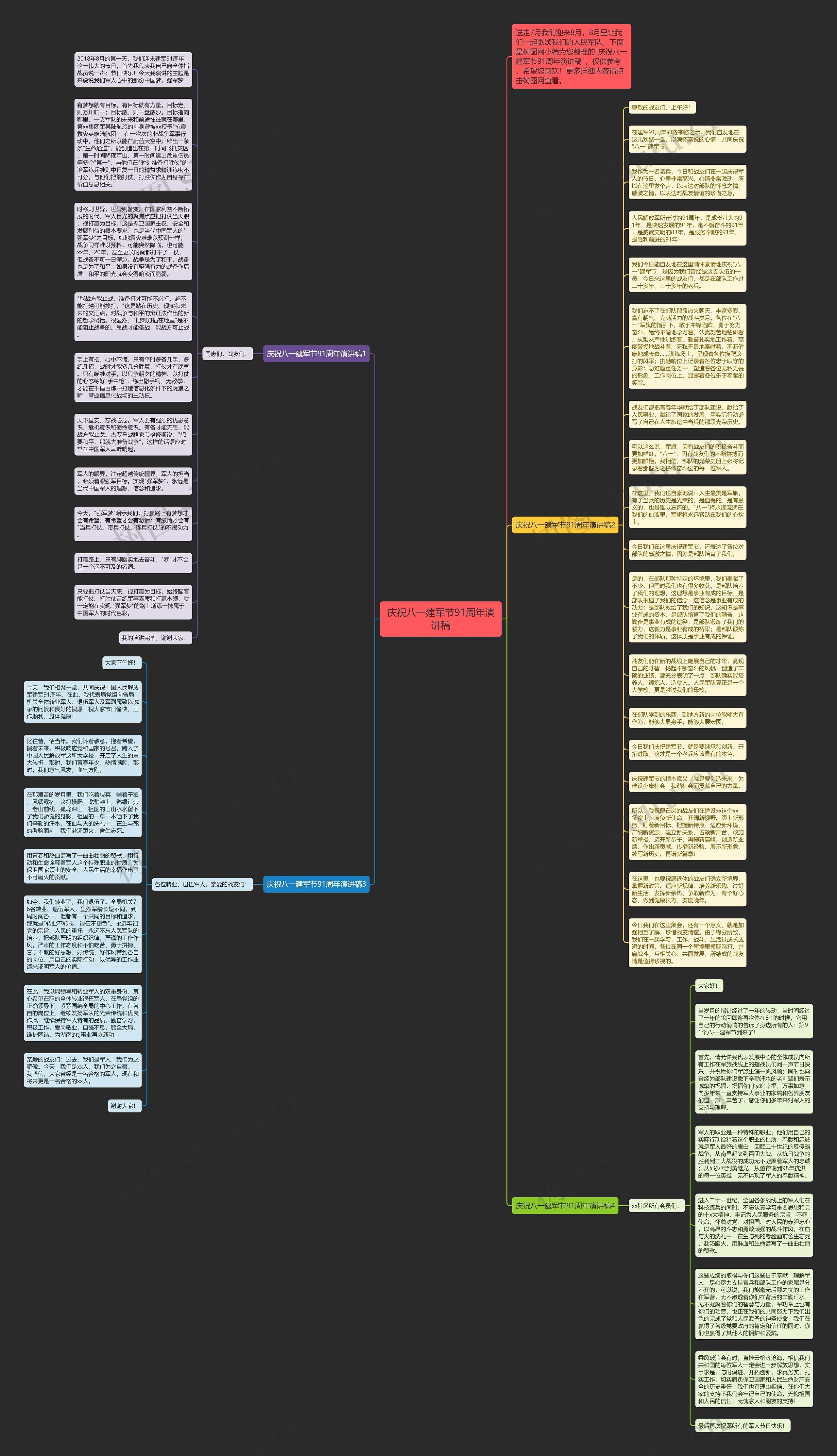 庆祝八一建军节91周年演讲稿思维导图