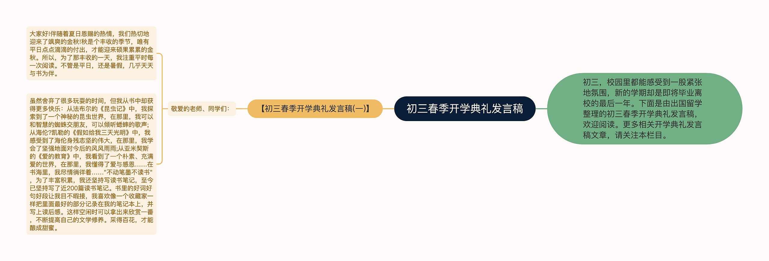 初三春季开学典礼发言稿思维导图