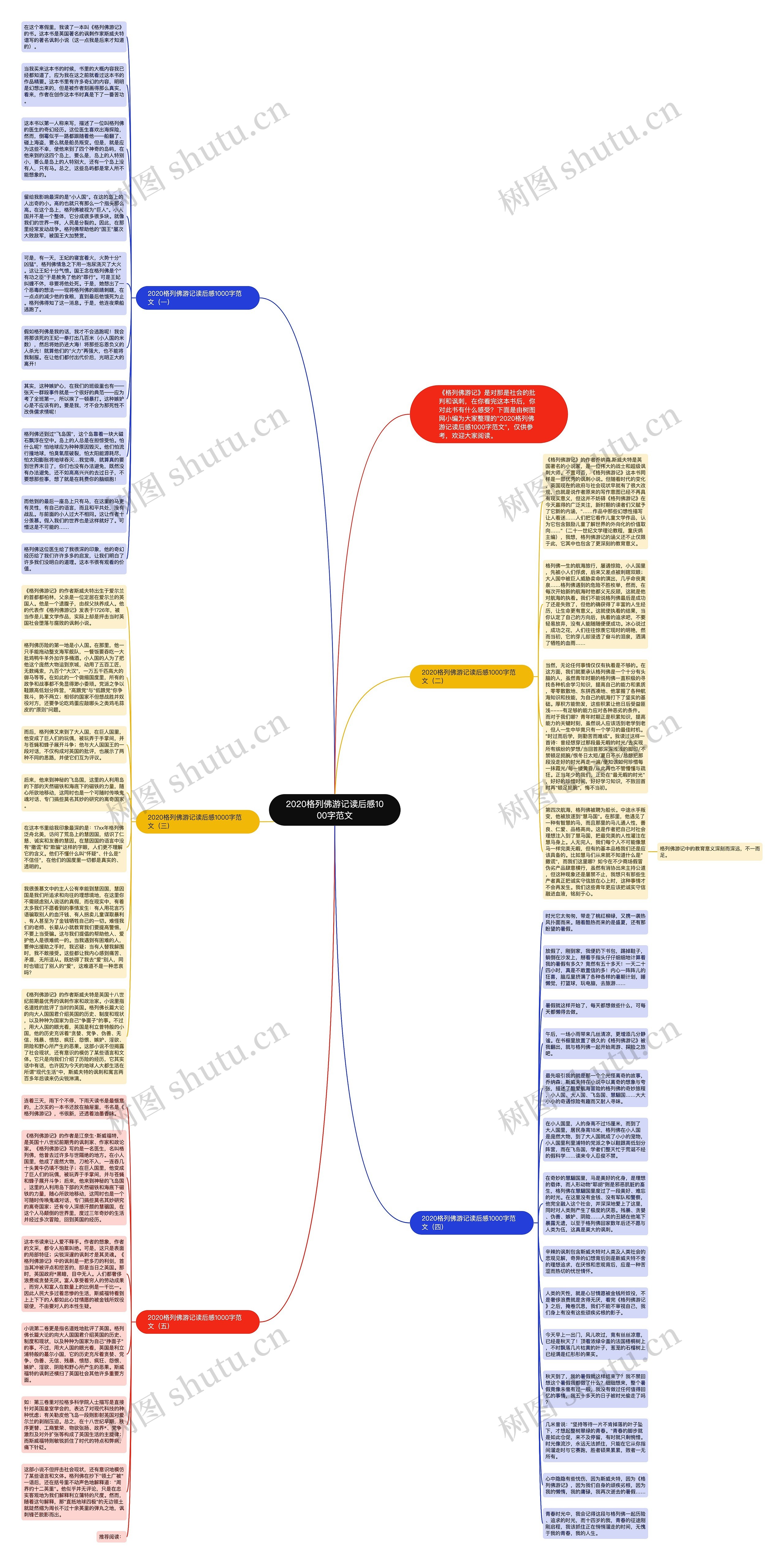 2020格列佛游记读后感1000字范文思维导图