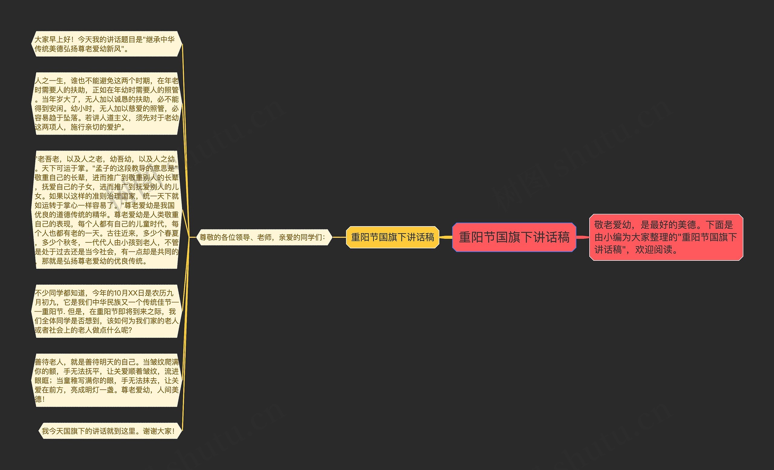 重阳节国旗下讲话稿思维导图