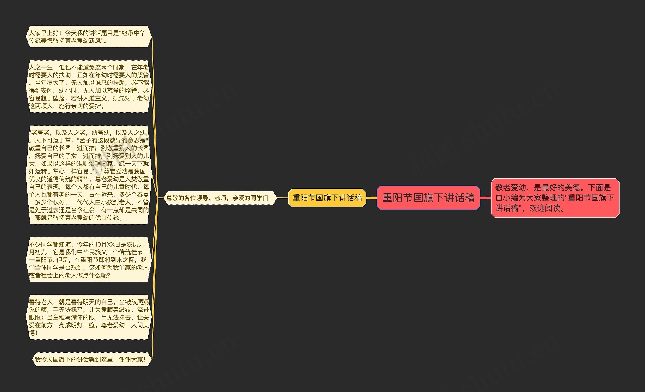 重阳节国旗下讲话稿思维导图高清图 重阳节国旗下讲话稿思维导图