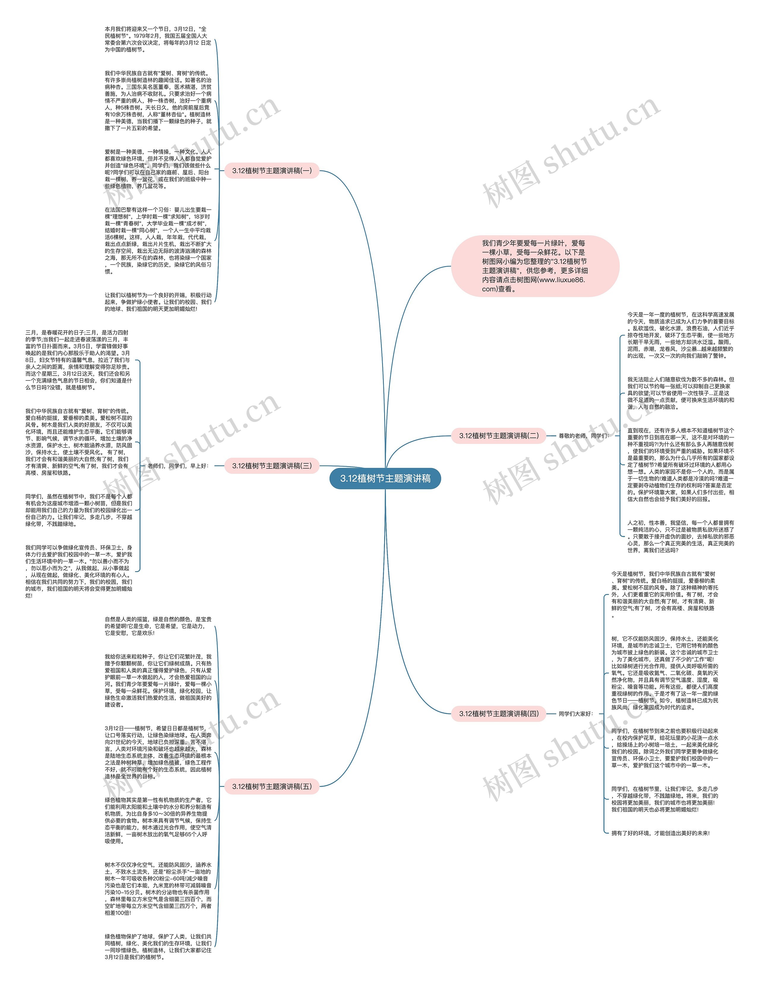 3.12植树节主题演讲稿思维导图
