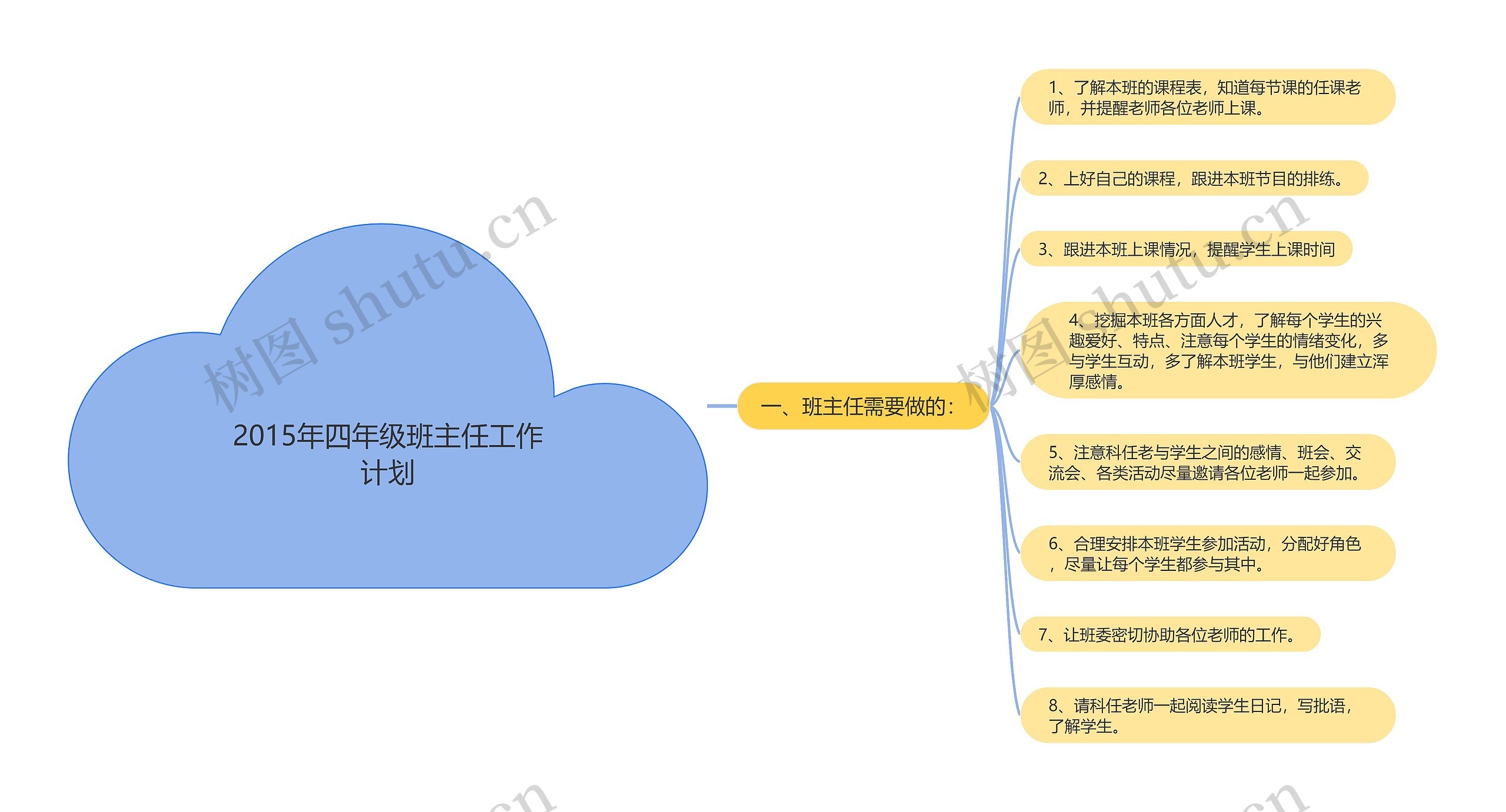 2015年四年级班主任工作计划