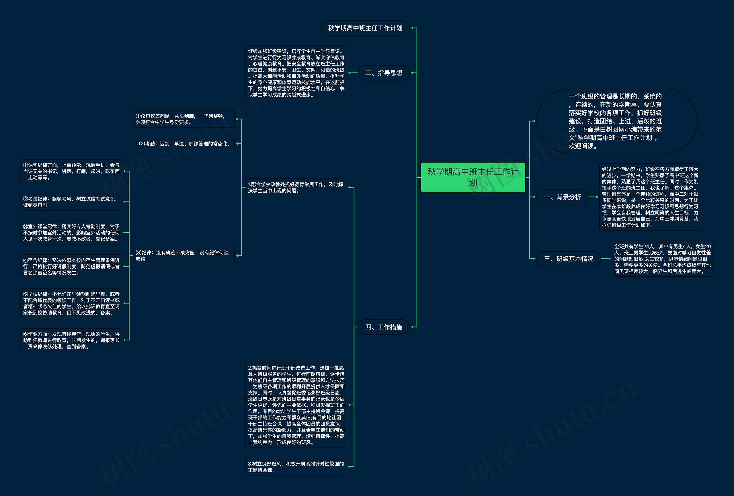 秋学期高中班主任工作计划思维导图