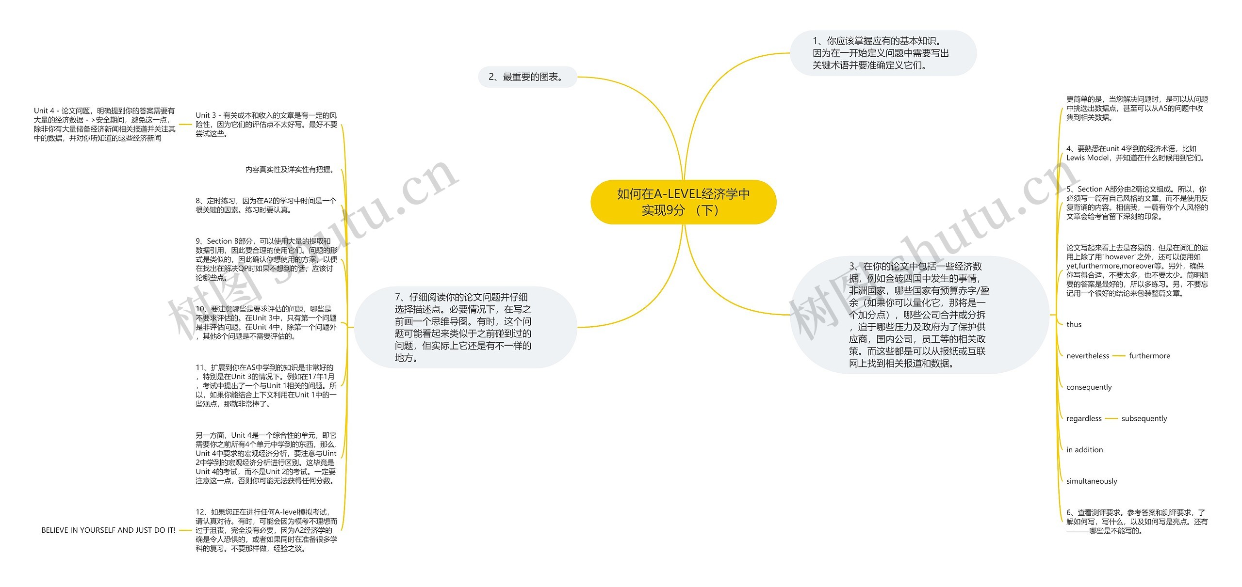 如何在A-LEVEL经济学中实现9分 （下）思维导图