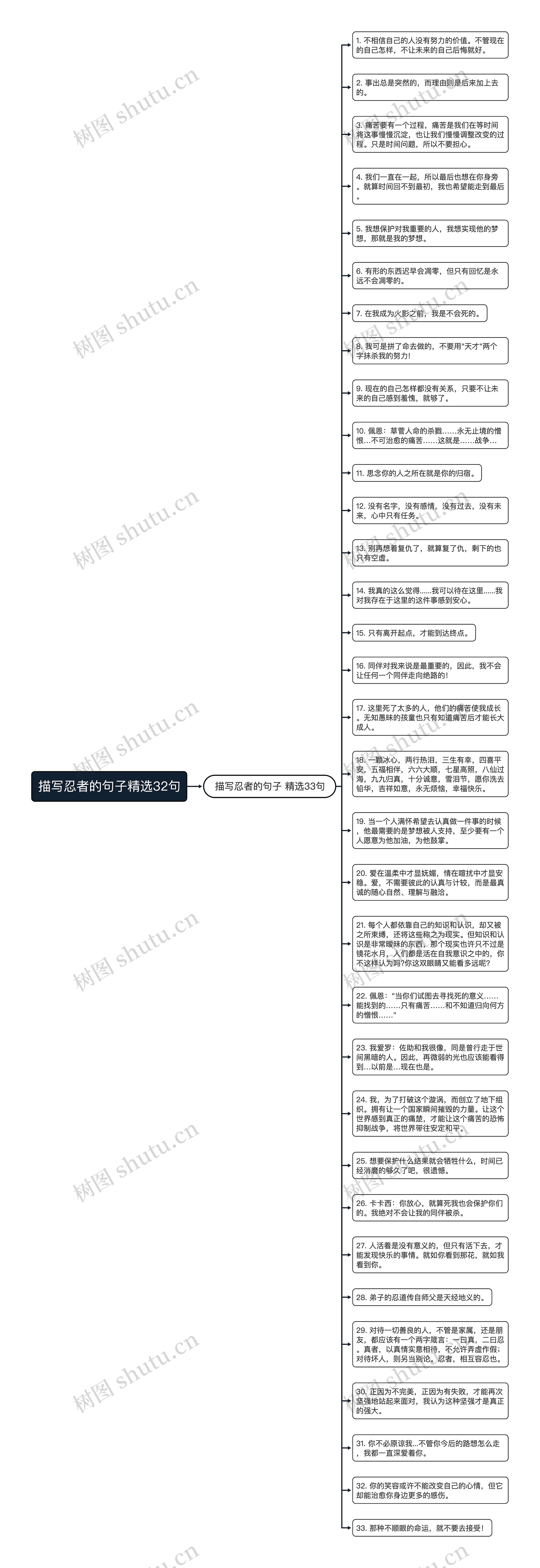 描写忍者的句子精选32句