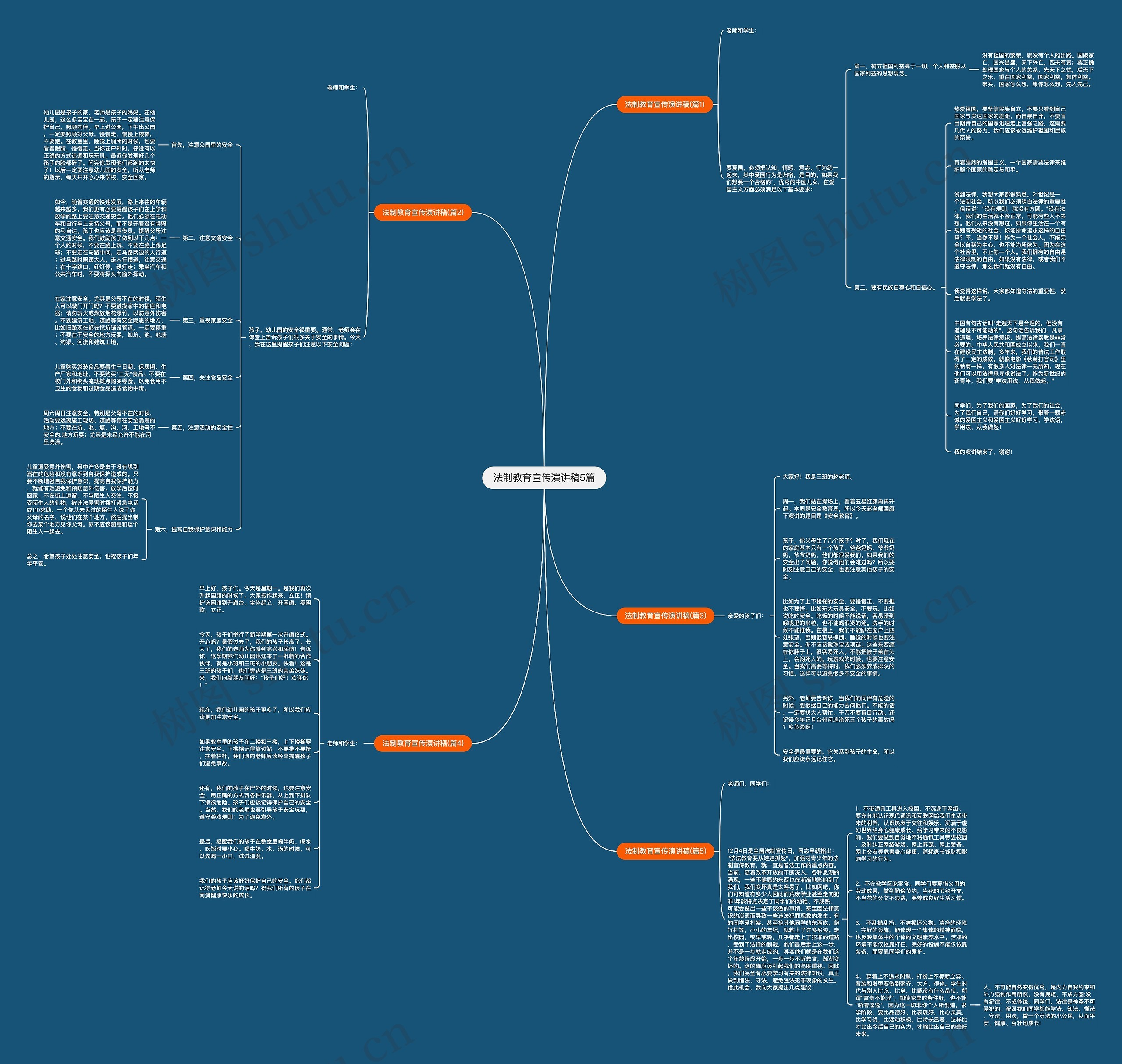 法制教育宣传演讲稿5篇思维导图