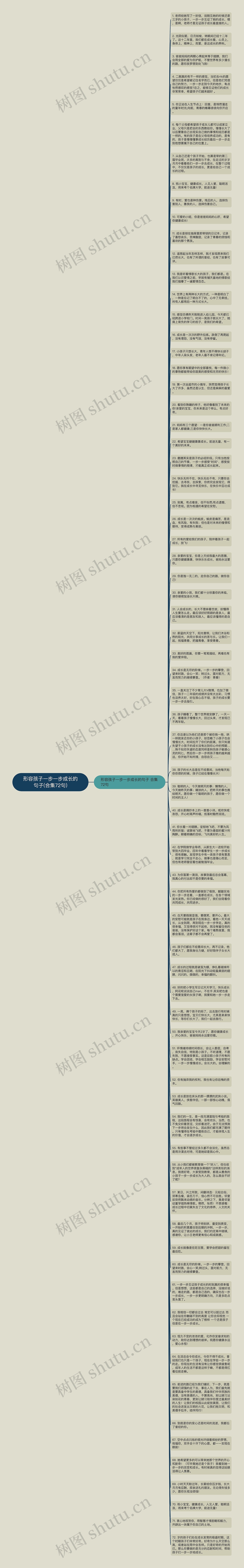 形容孩子一步一步成长的句子(合集72句)思维导图