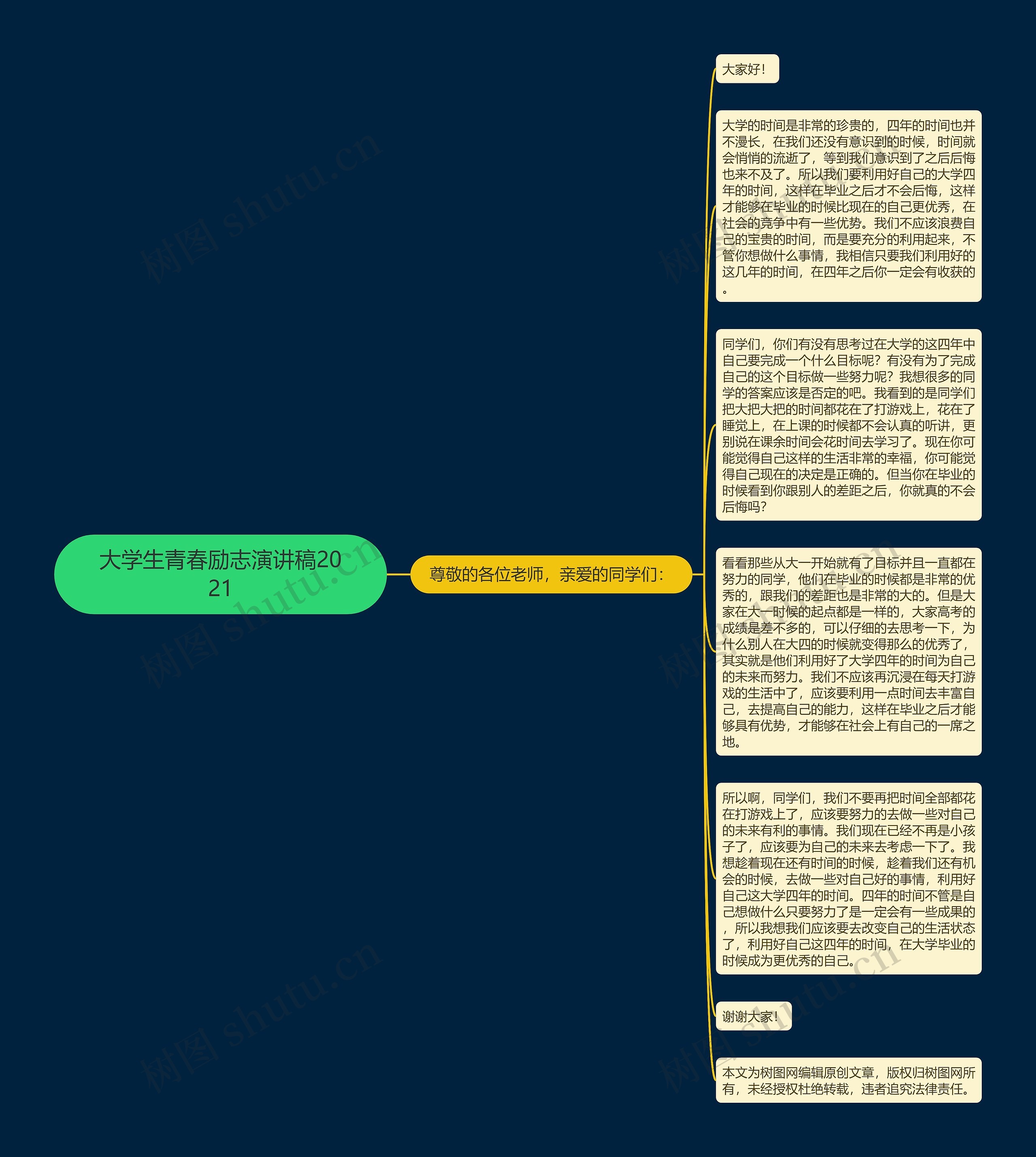 大学生青春励志演讲稿2021思维导图