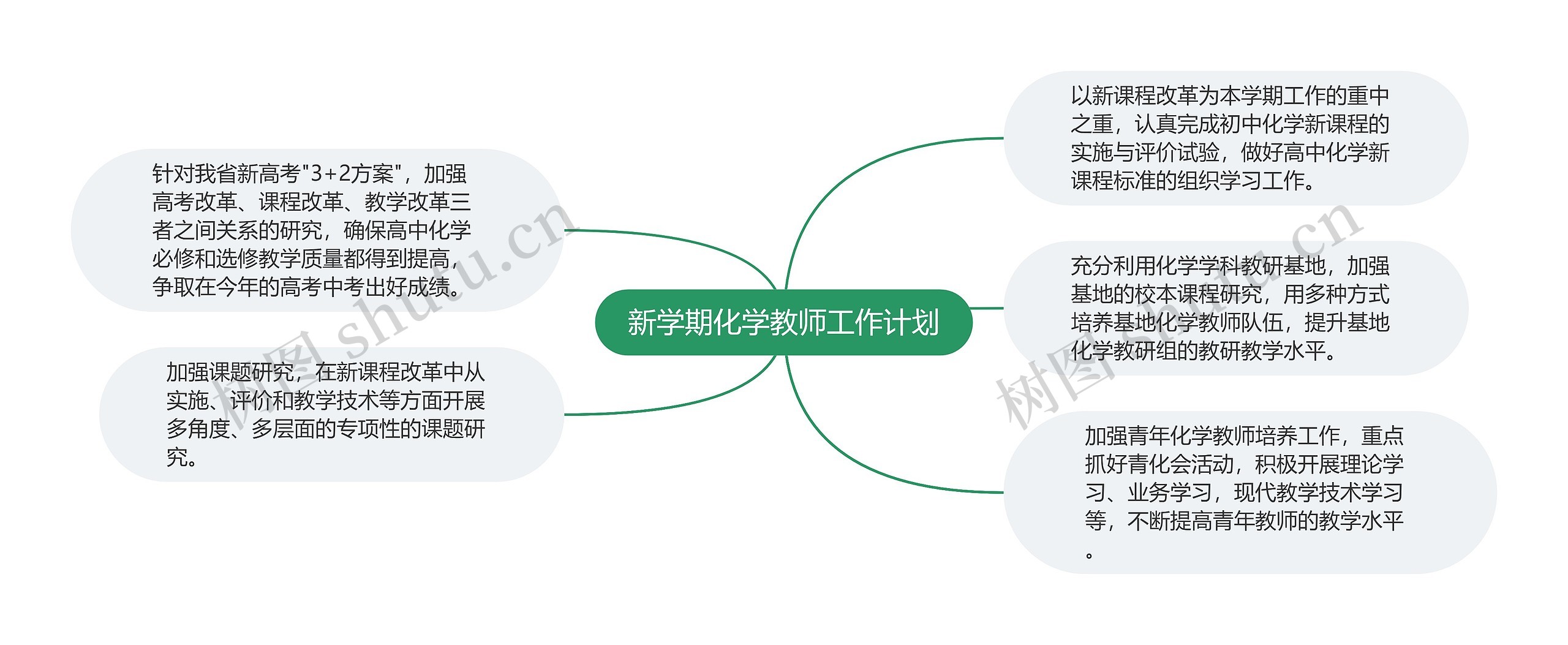 新学期化学教师工作计划思维导图