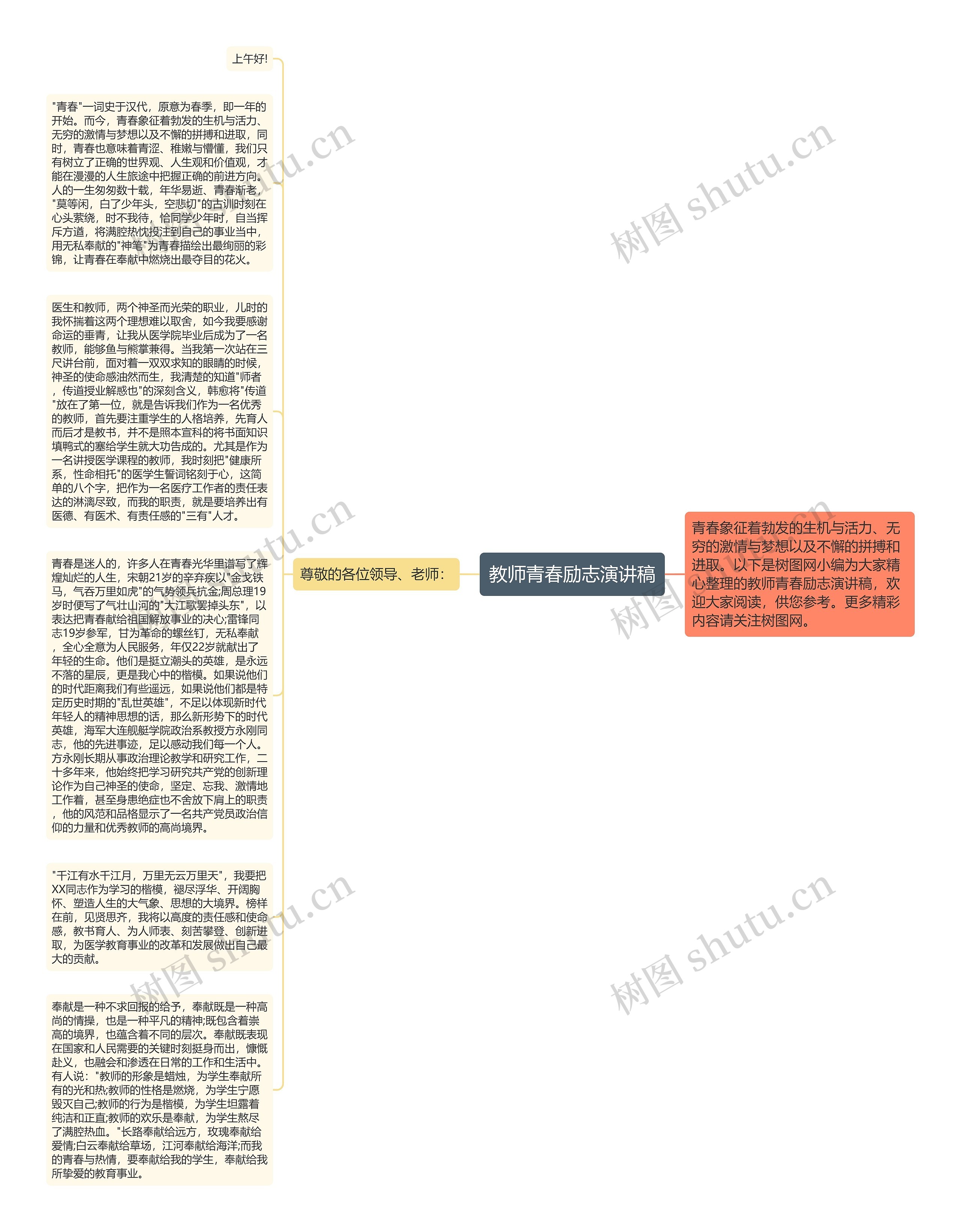 教师青春励志演讲稿思维导图