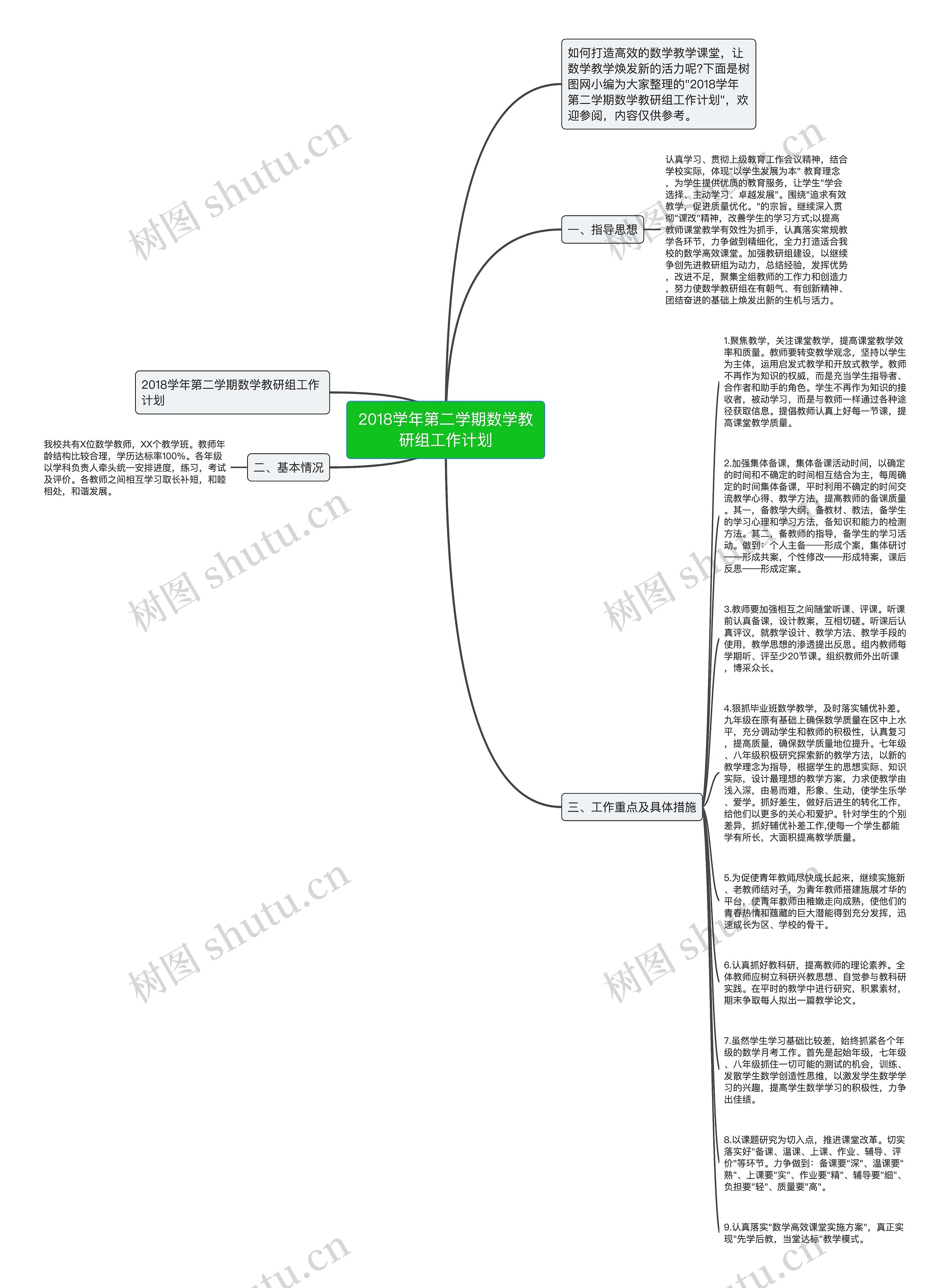 2018学年第二学期数学教研组工作计划思维导图