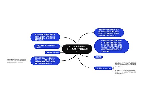 IGCSE 课程Core和Extended之间有什么区别？