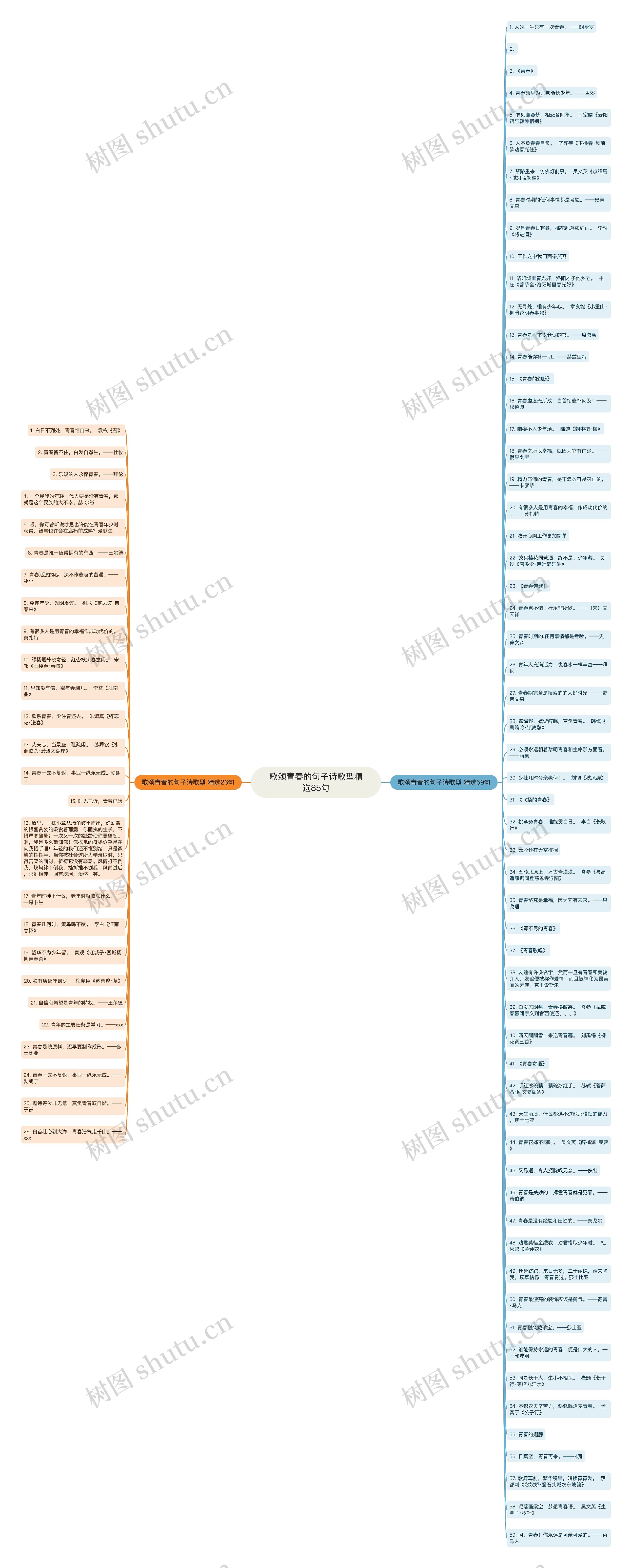 歌颂青春的句子诗歌型精选85句