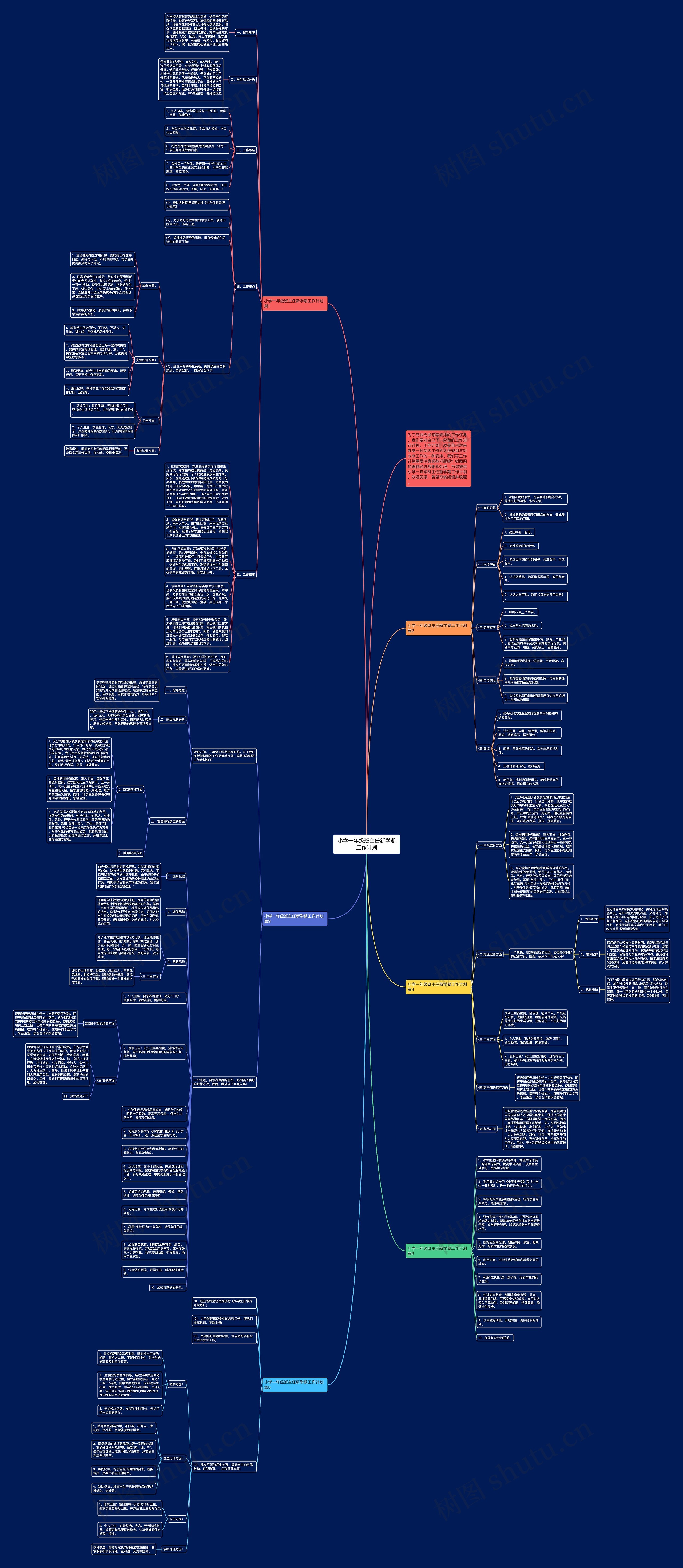 小学一年级班主任新学期工作计划思维导图