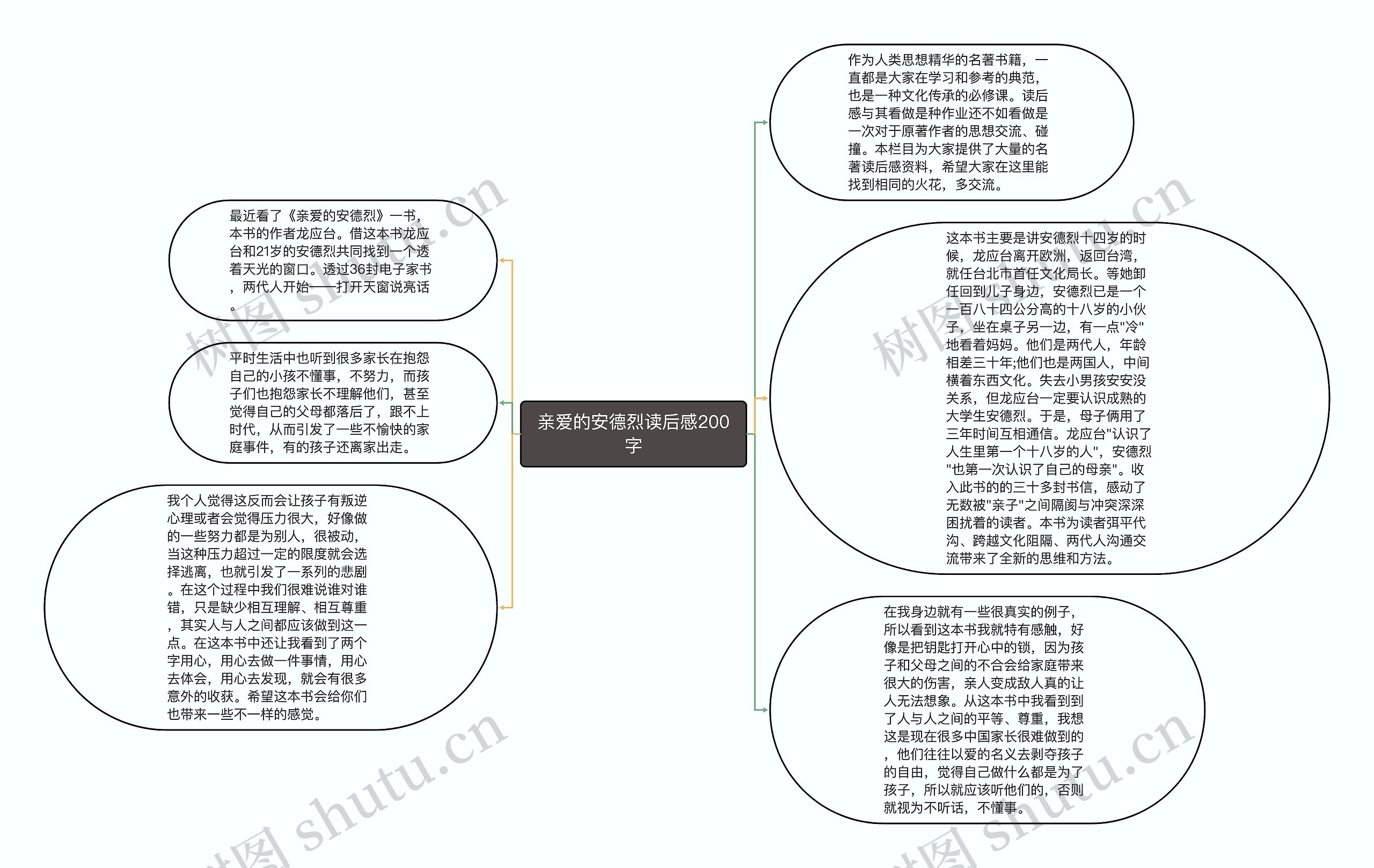 亲爱的安德烈读后感200字思维导图