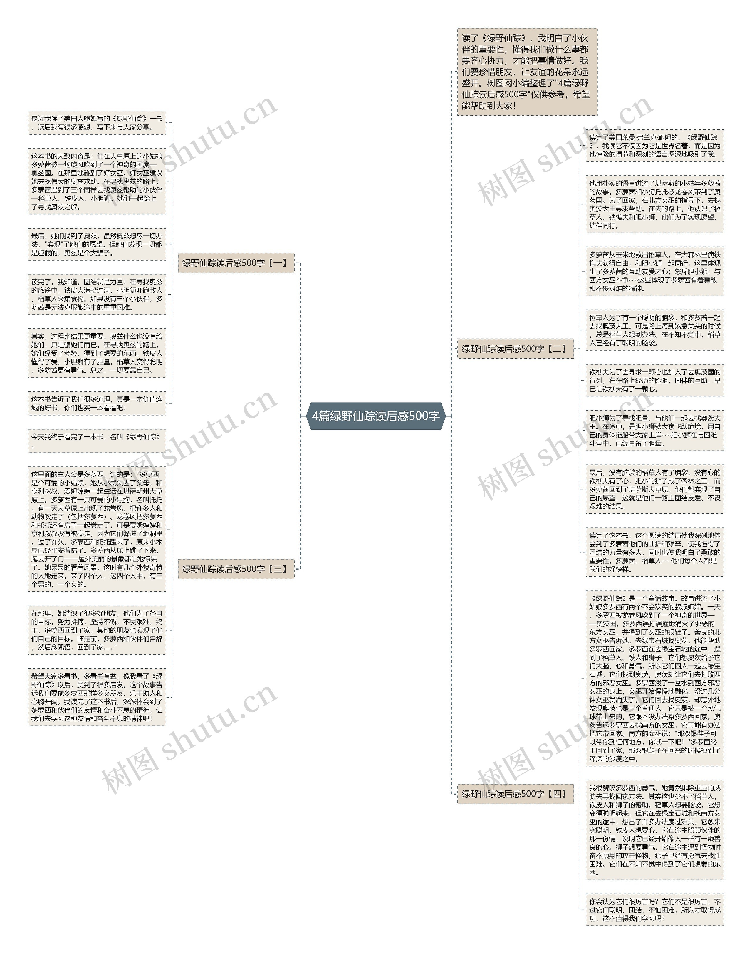 4篇绿野仙踪读后感500字思维导图