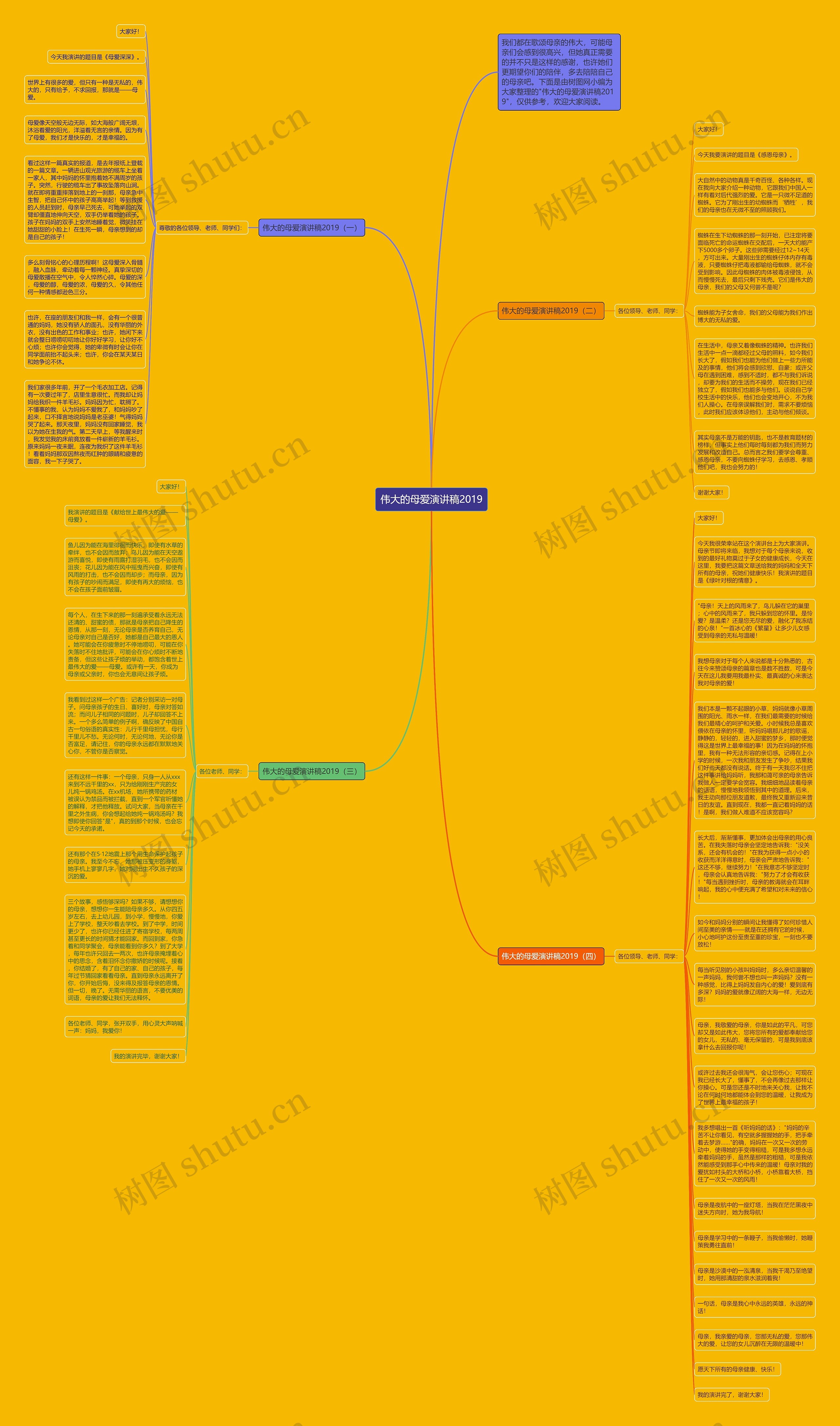 伟大的母爱演讲稿2019思维导图
