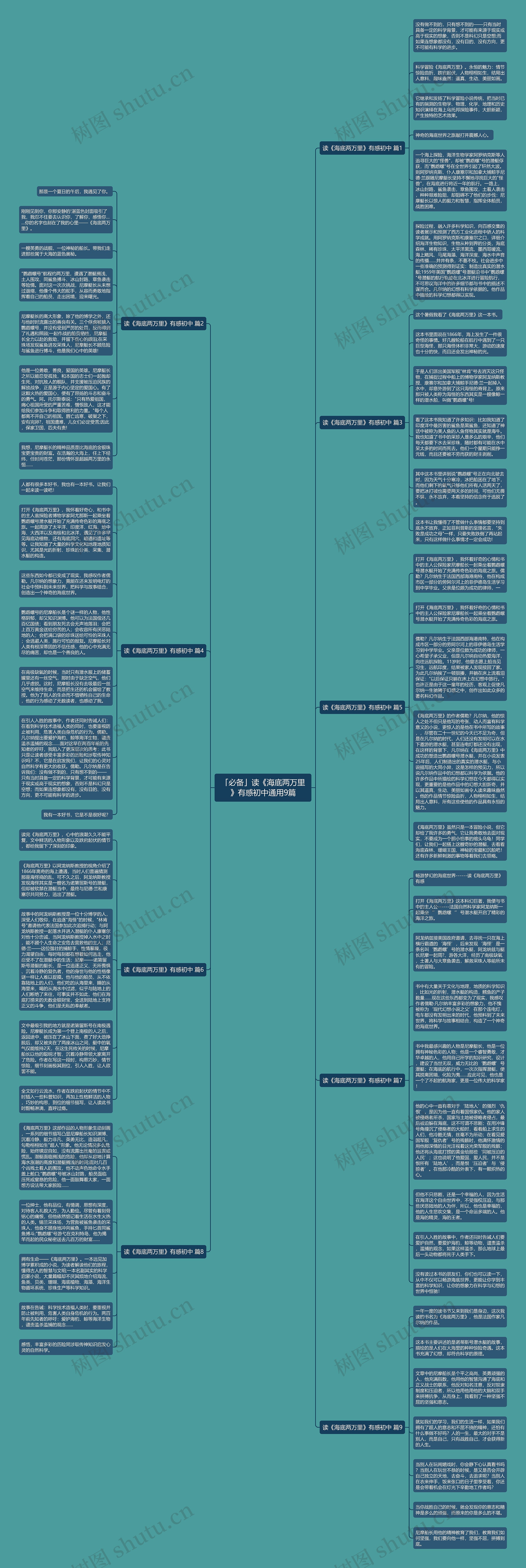 「必备」读《海底两万里》有感初中通用9篇思维导图