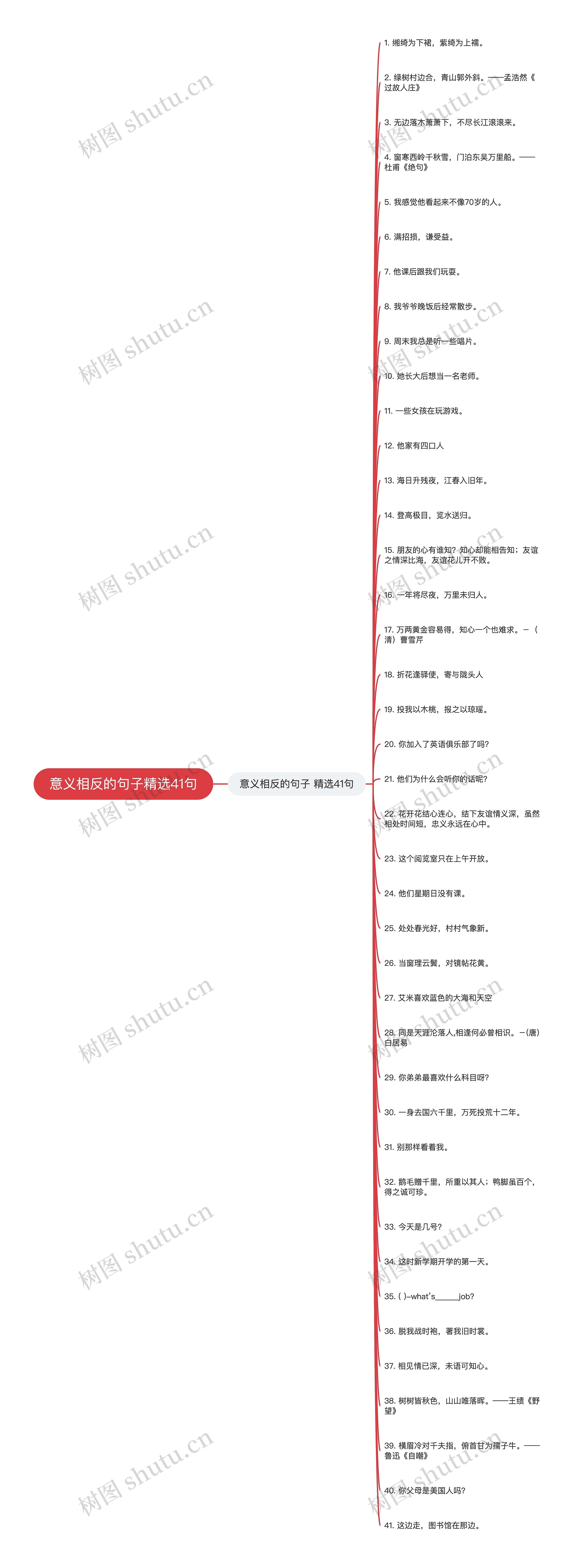 意义相反的句子精选41句思维导图