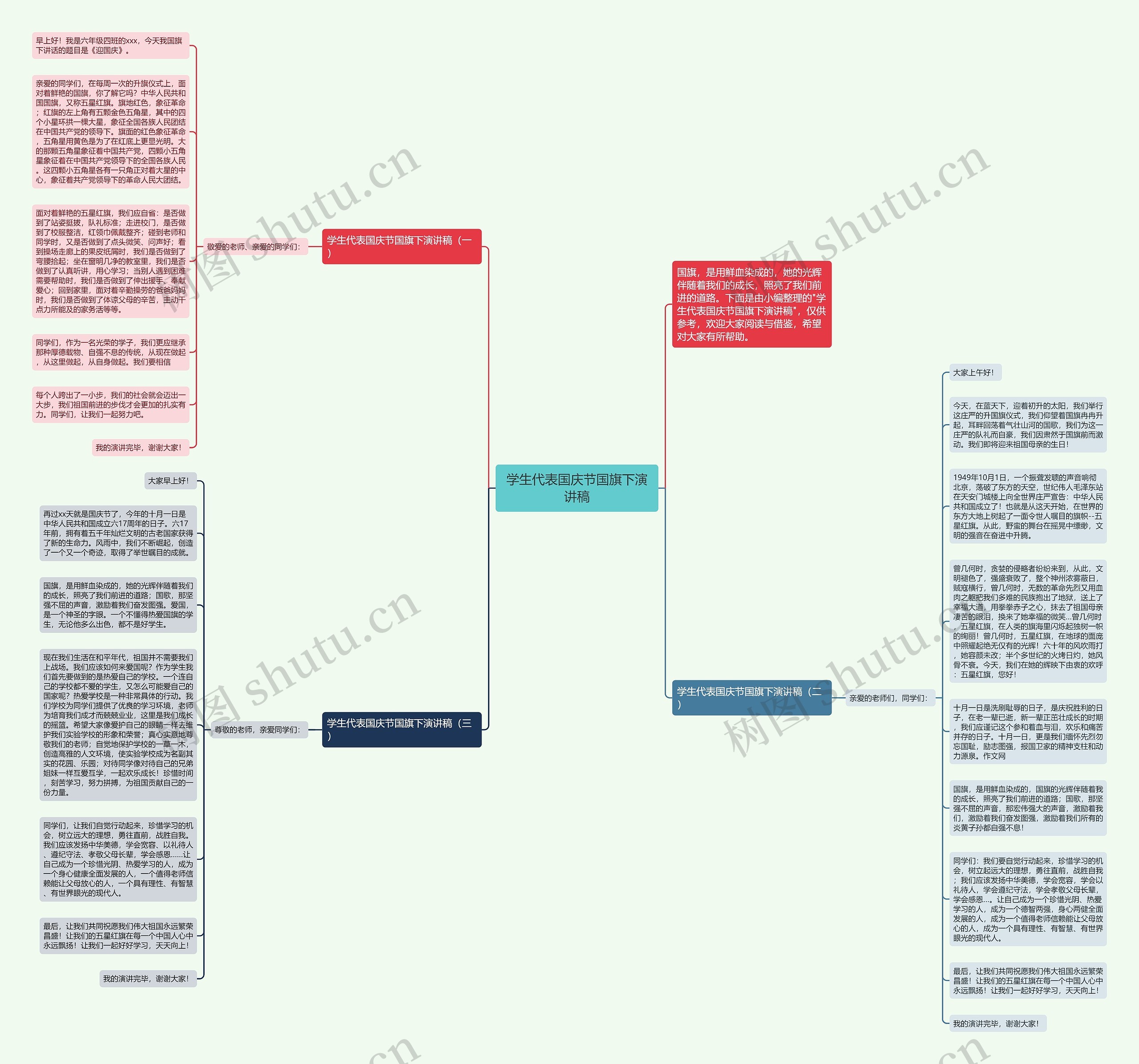 学生代表国庆节国旗下演讲稿思维导图高清图 学生代表国庆节国旗下演讲稿思维导图