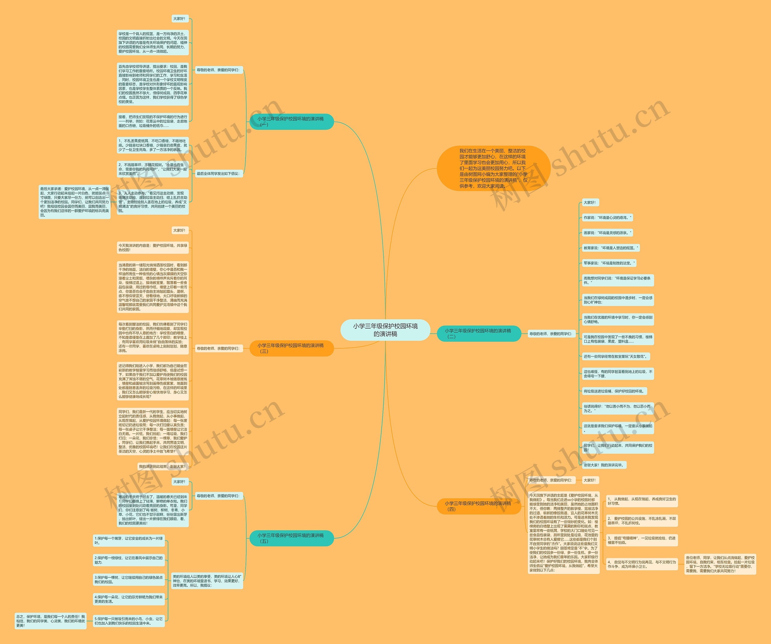 小学三年级保护校园环境的演讲稿思维导图