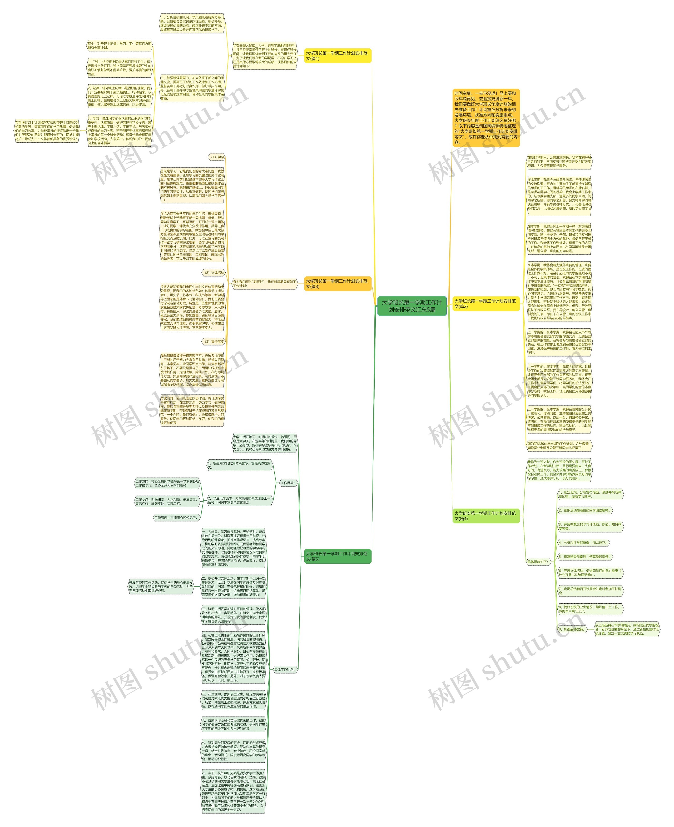 大学班长第一学期工作计划安排范文汇总5篇思维导图
