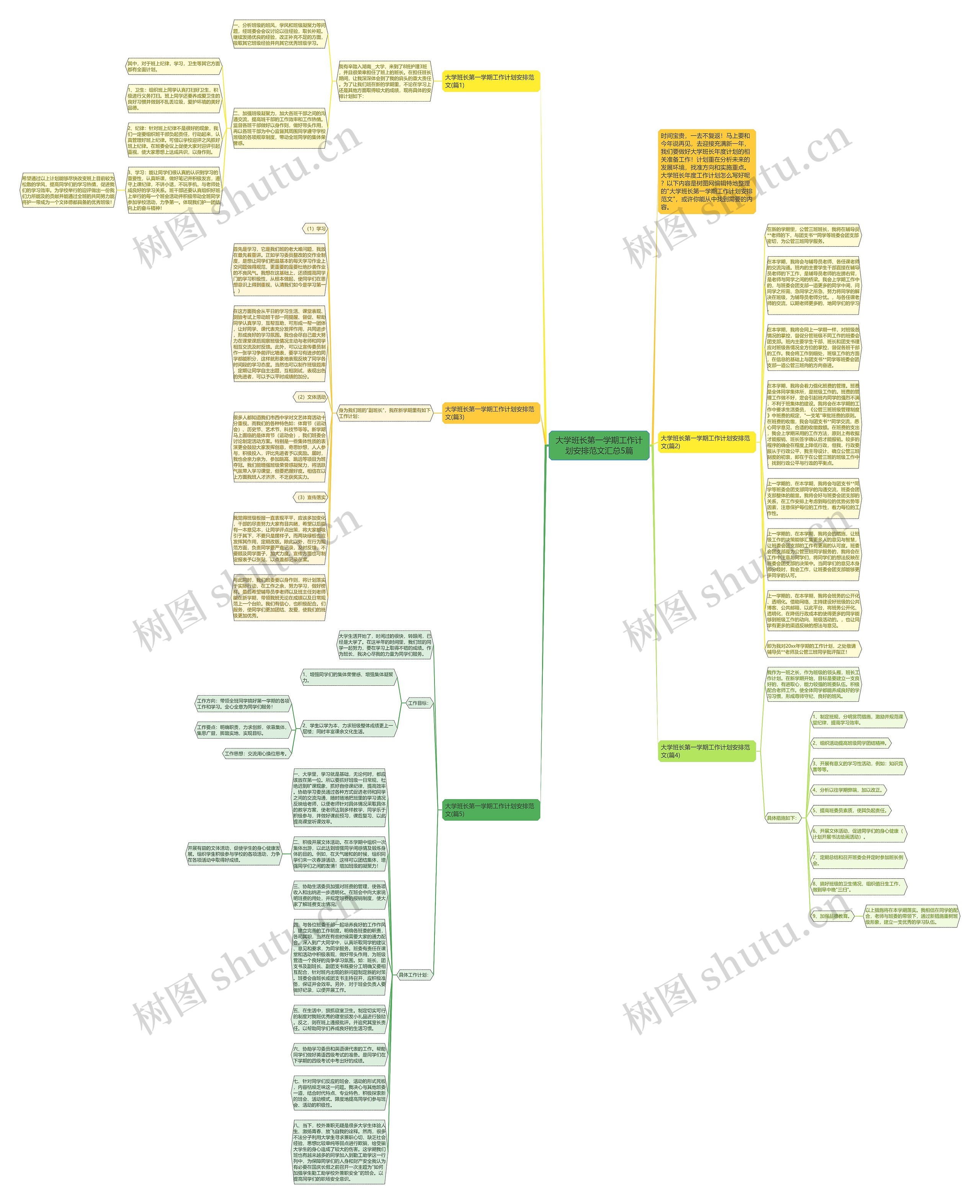 大学班长第一学期工作计划安排范文汇总5篇思维导图高清图 大学班长第一学期工作计划安排范文汇总5篇思维导图