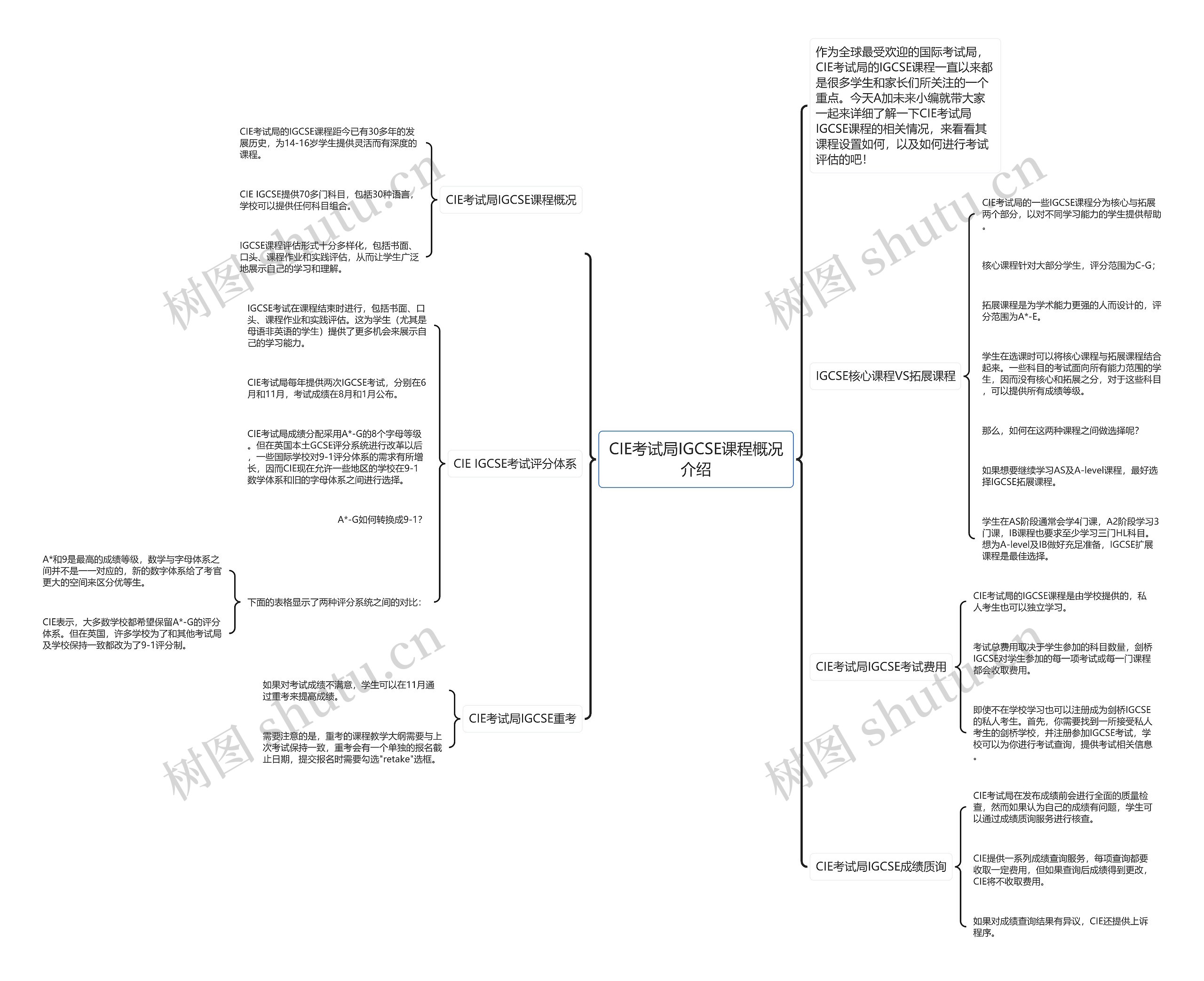 CIE考试局IGCSE课程概况介绍思维导图