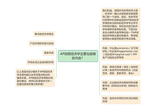 AP微观经济学主要包括哪些内容？思维导图