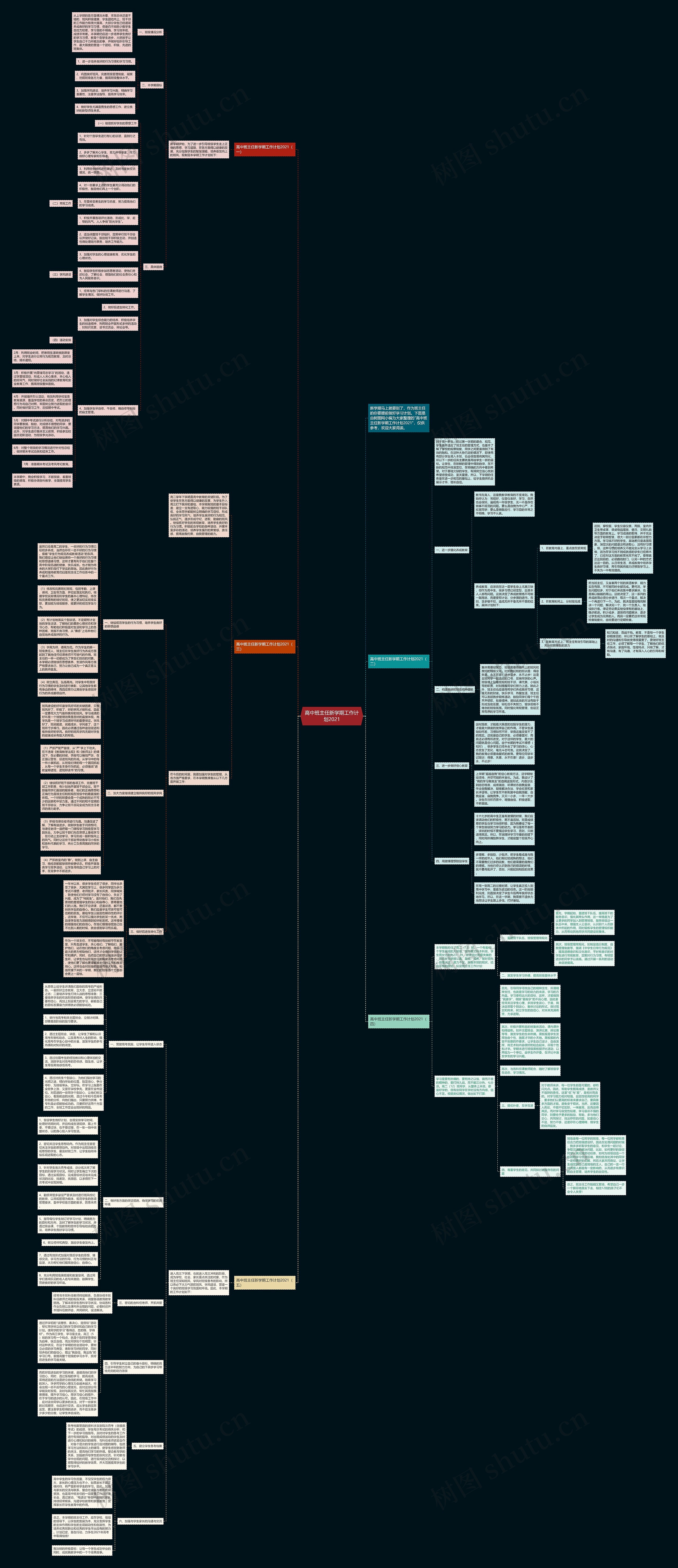 高中班主任新学期工作计划2021思维导图