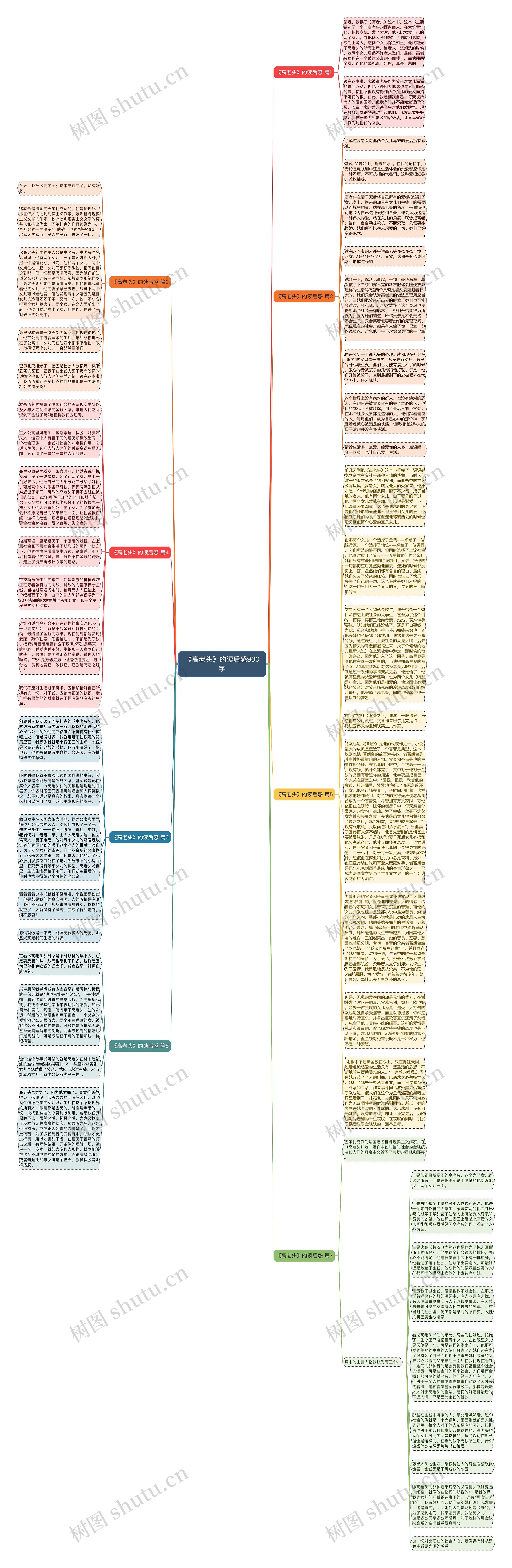 《高老头》的读后感900字思维导图