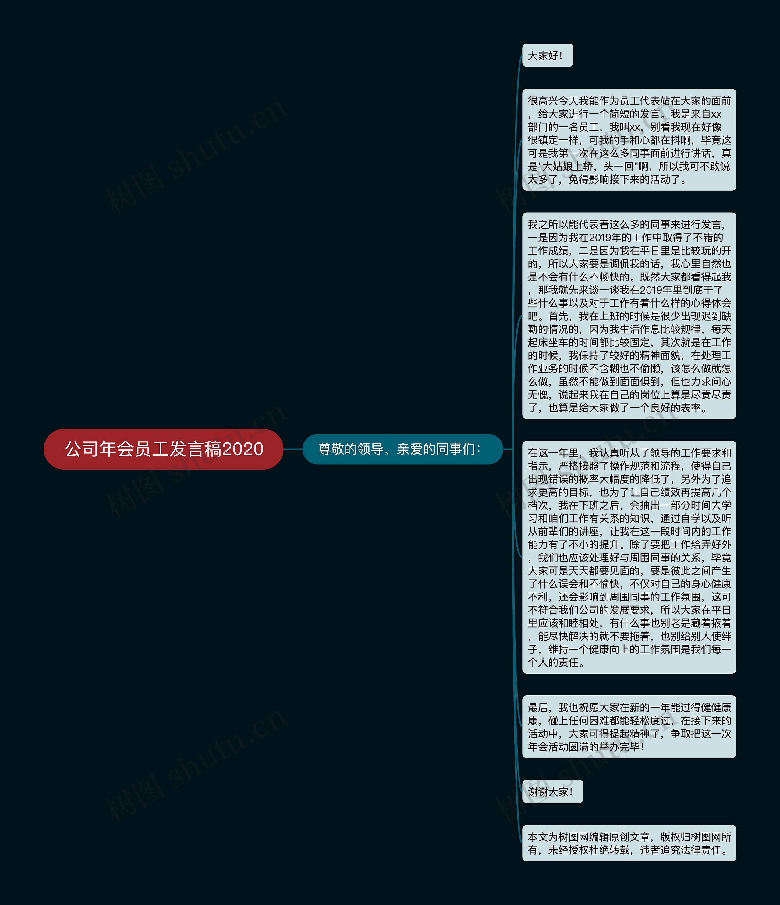 公司年会员工发言稿2020思维导图