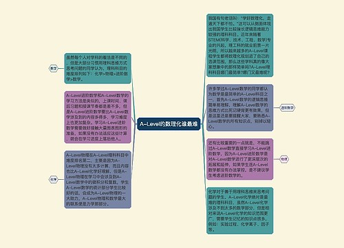 A-Level的数理化谁最难