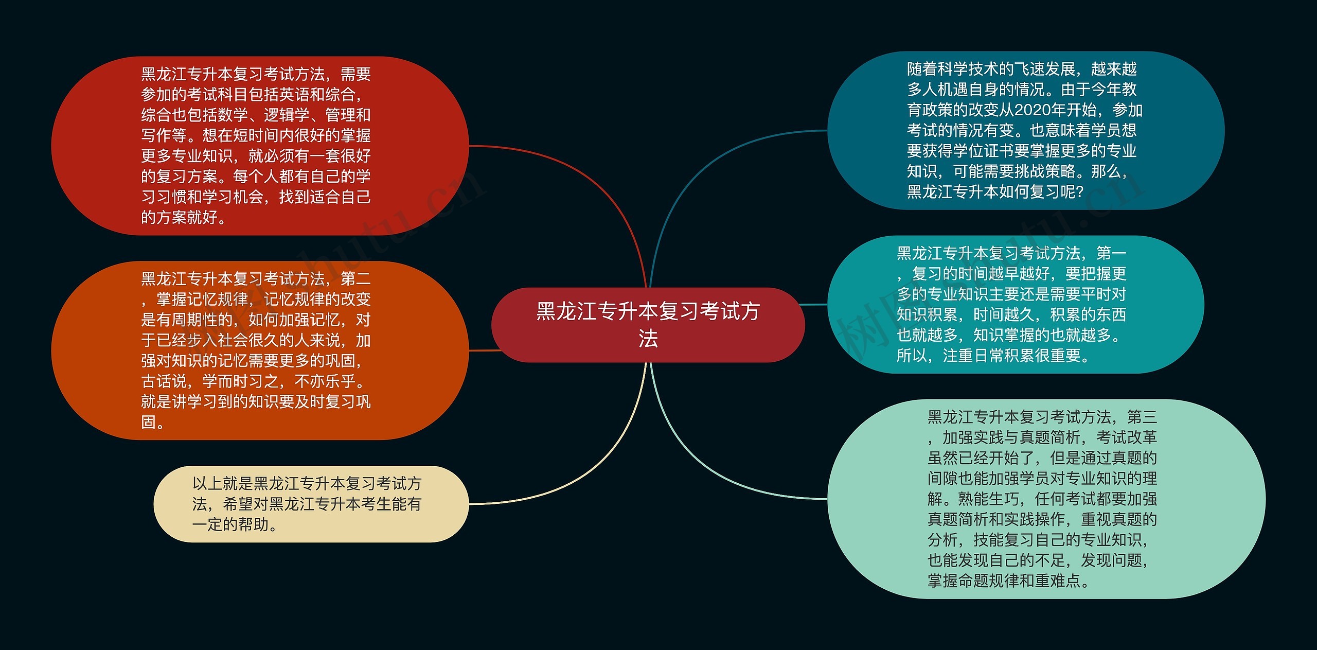 黑龙江专升本复习考试方法思维导图