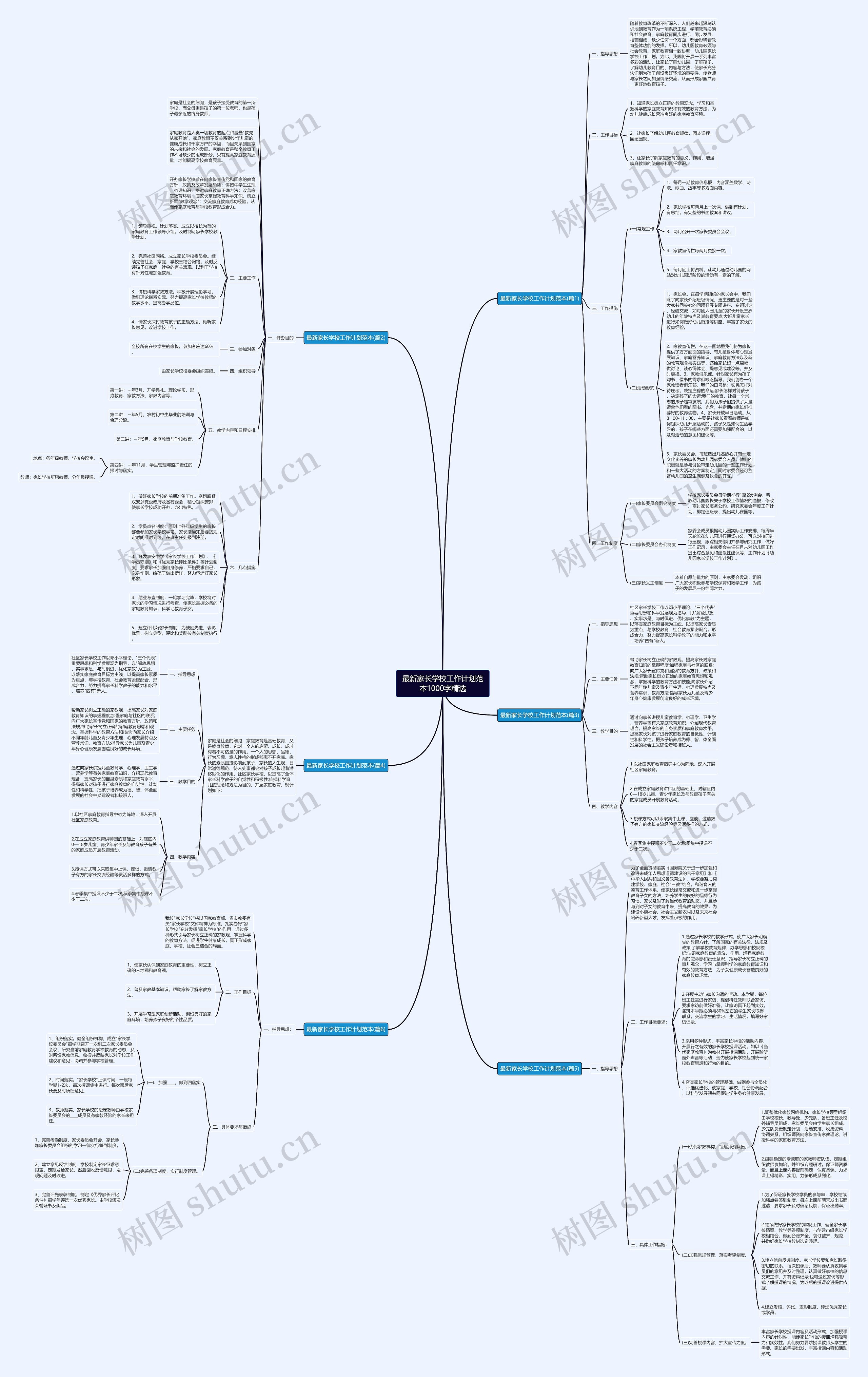 最新家长学校工作计划范本1000字精选思维导图