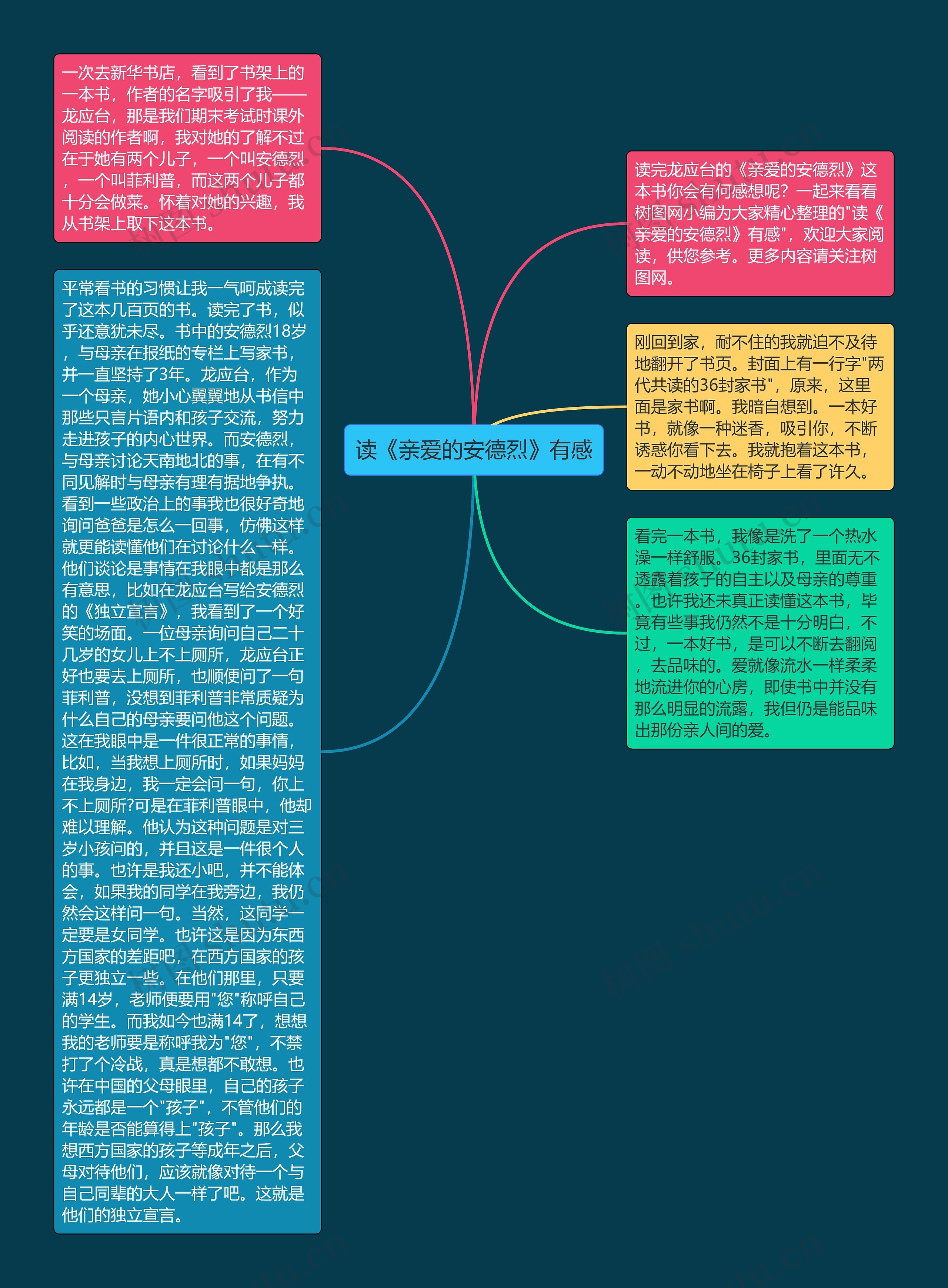 读《亲爱的安德烈》有感思维导图