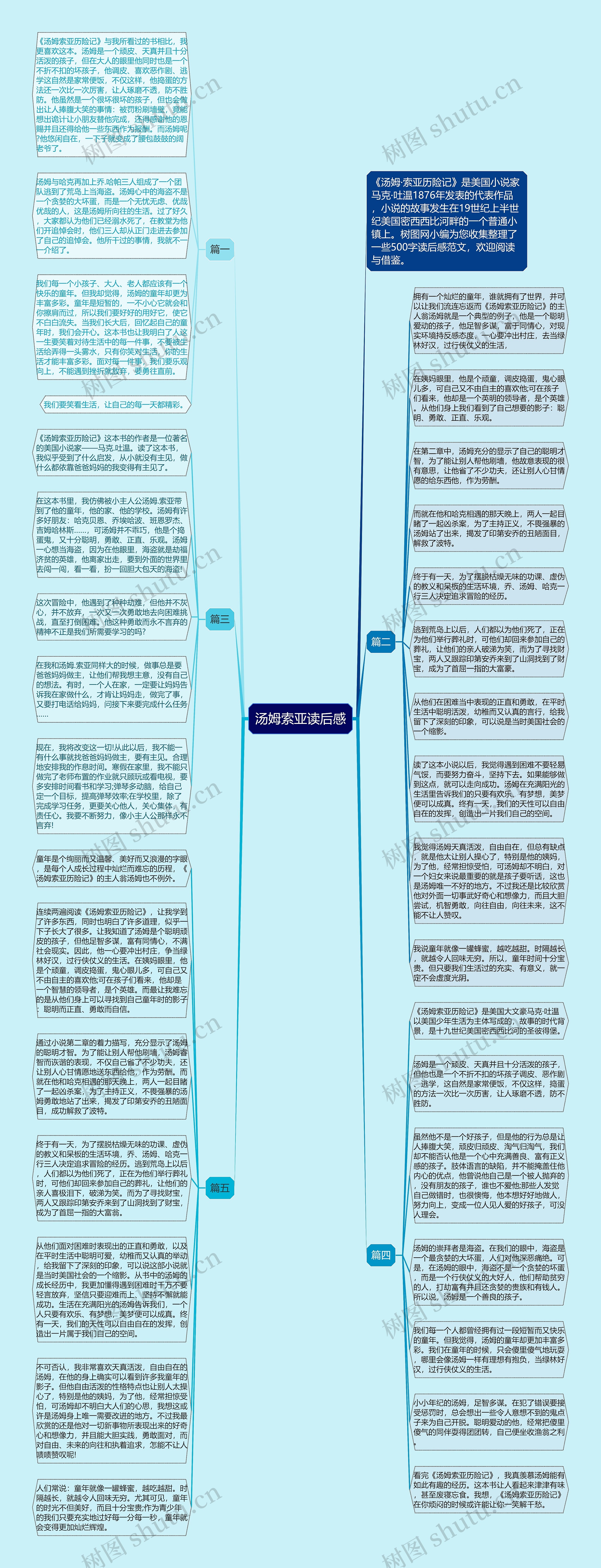 汤姆索亚读后感思维导图