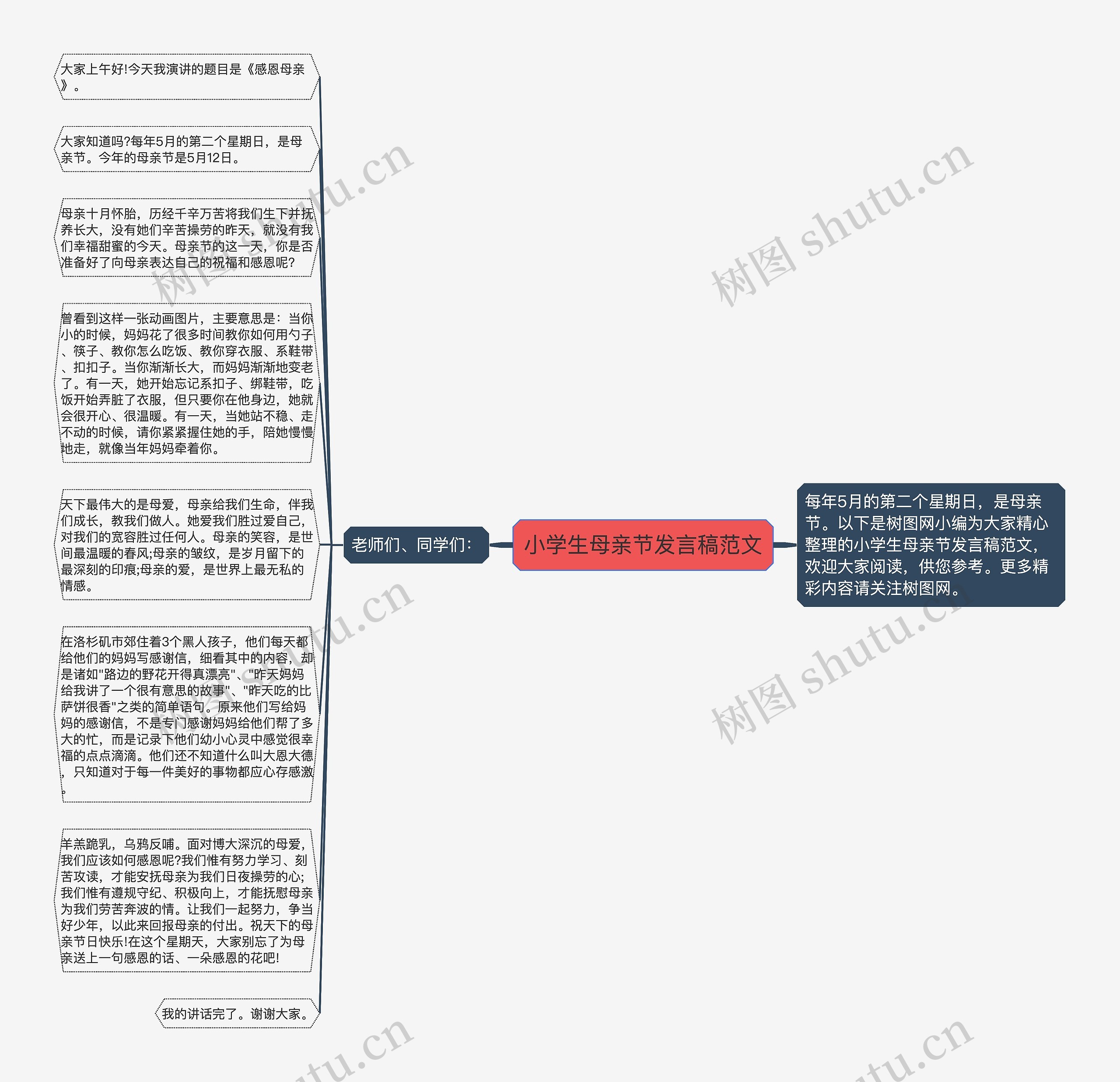 小学生母亲节发言稿范文思维导图