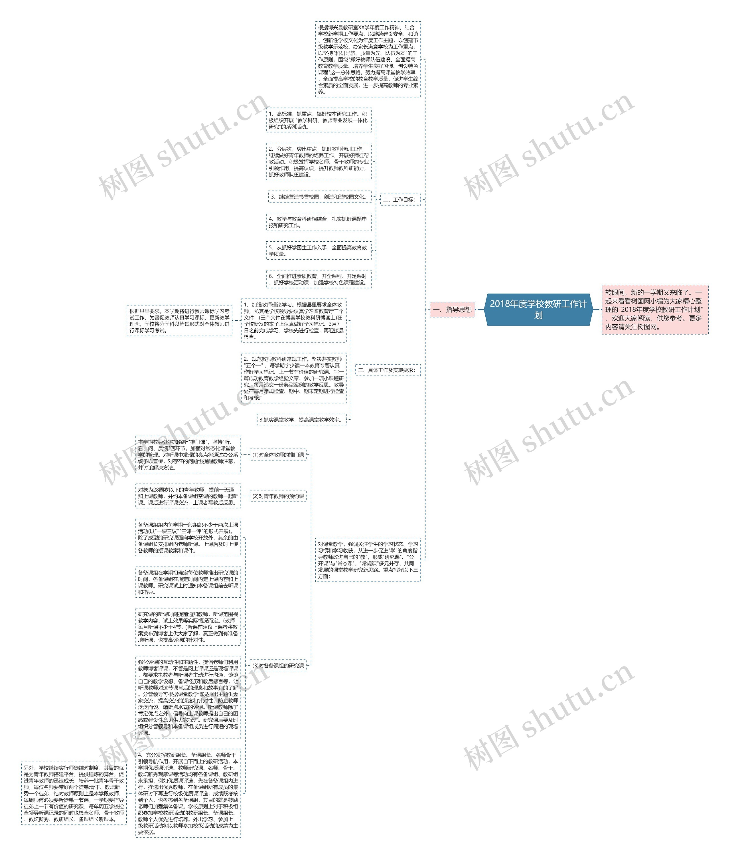 2018年度学校教研工作计划思维导图