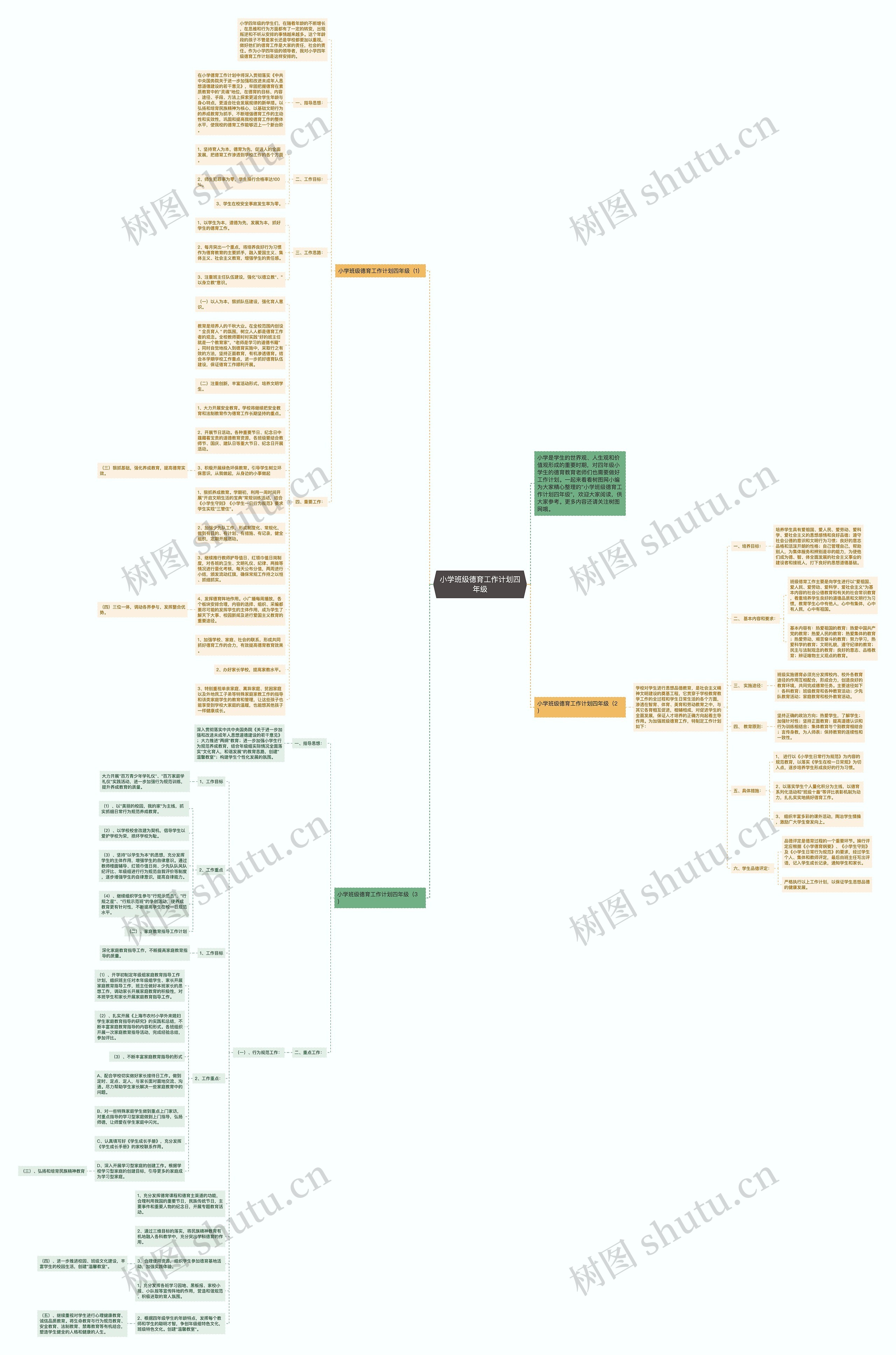 小学班级德育工作计划四年级思维导图