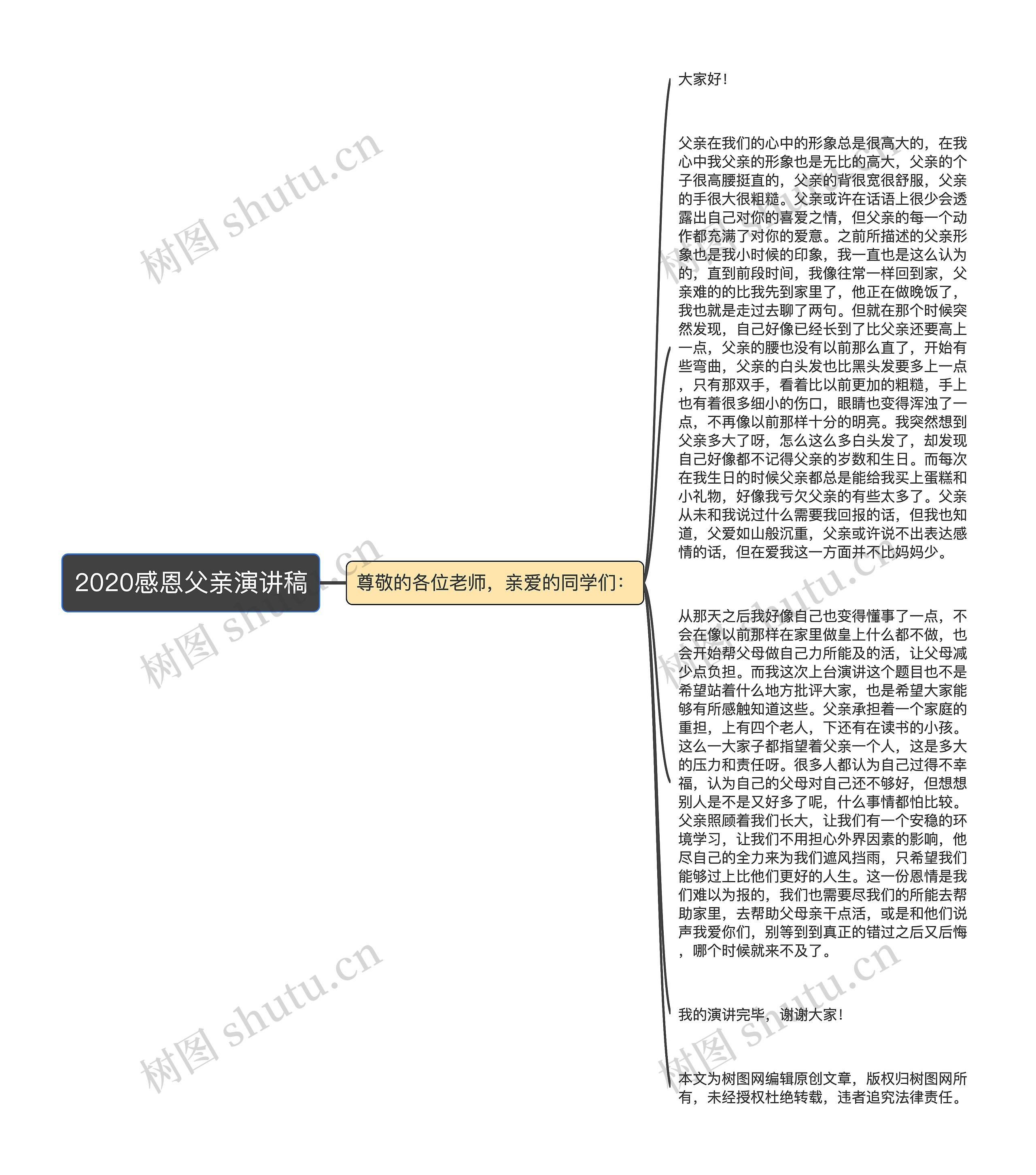 2020感恩父亲演讲稿思维导图