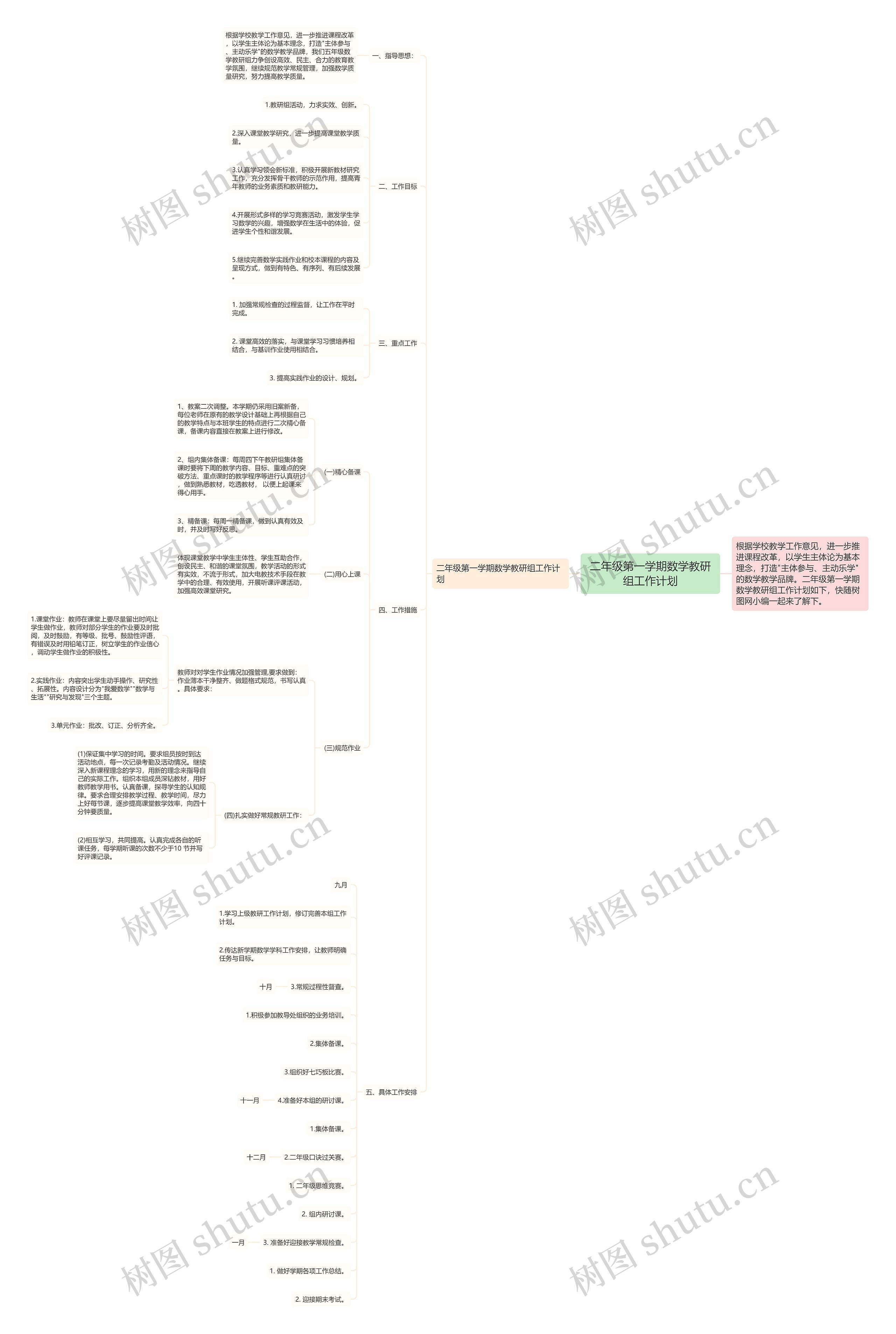 二年级第一学期数学教研组工作计划思维导图