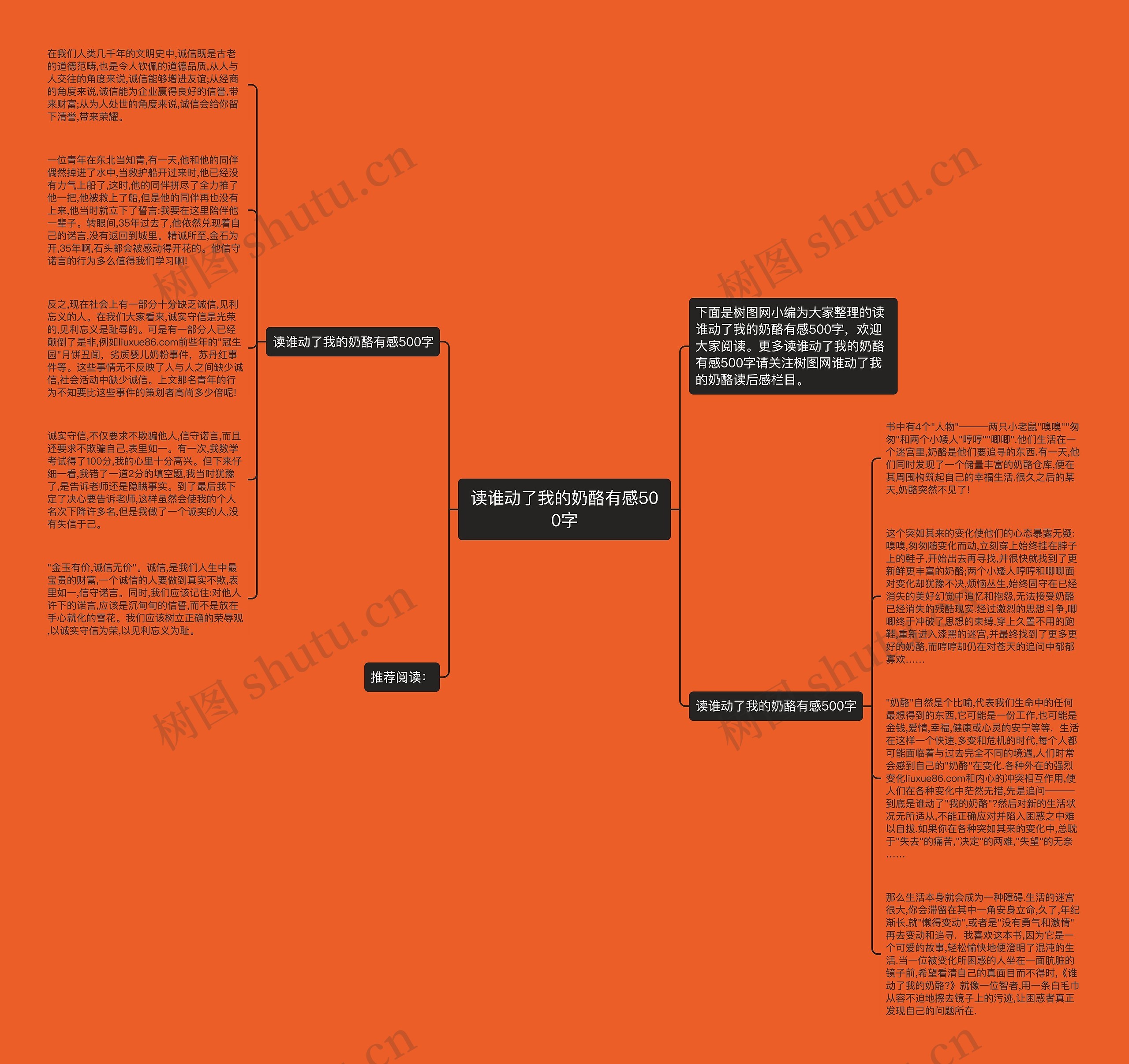 读谁动了我的奶酪有感500字思维导图