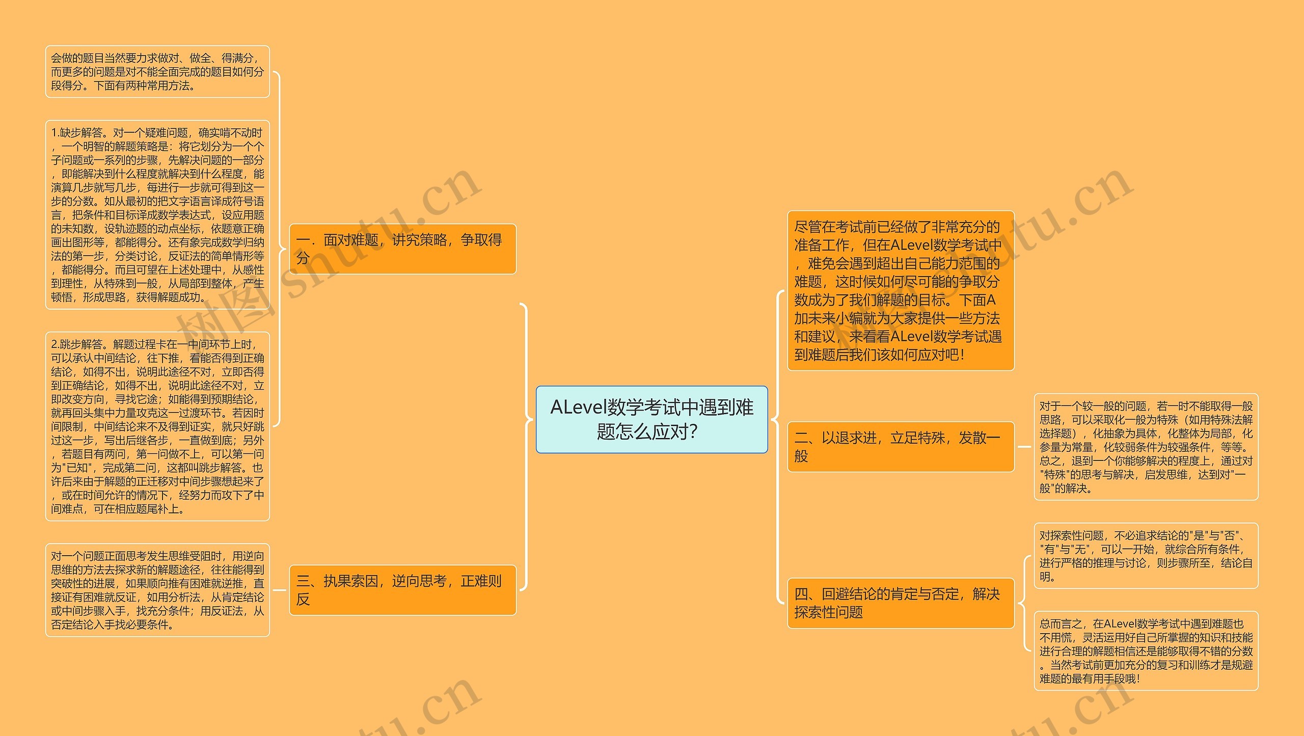 ALevel数学考试中遇到难题怎么应对？