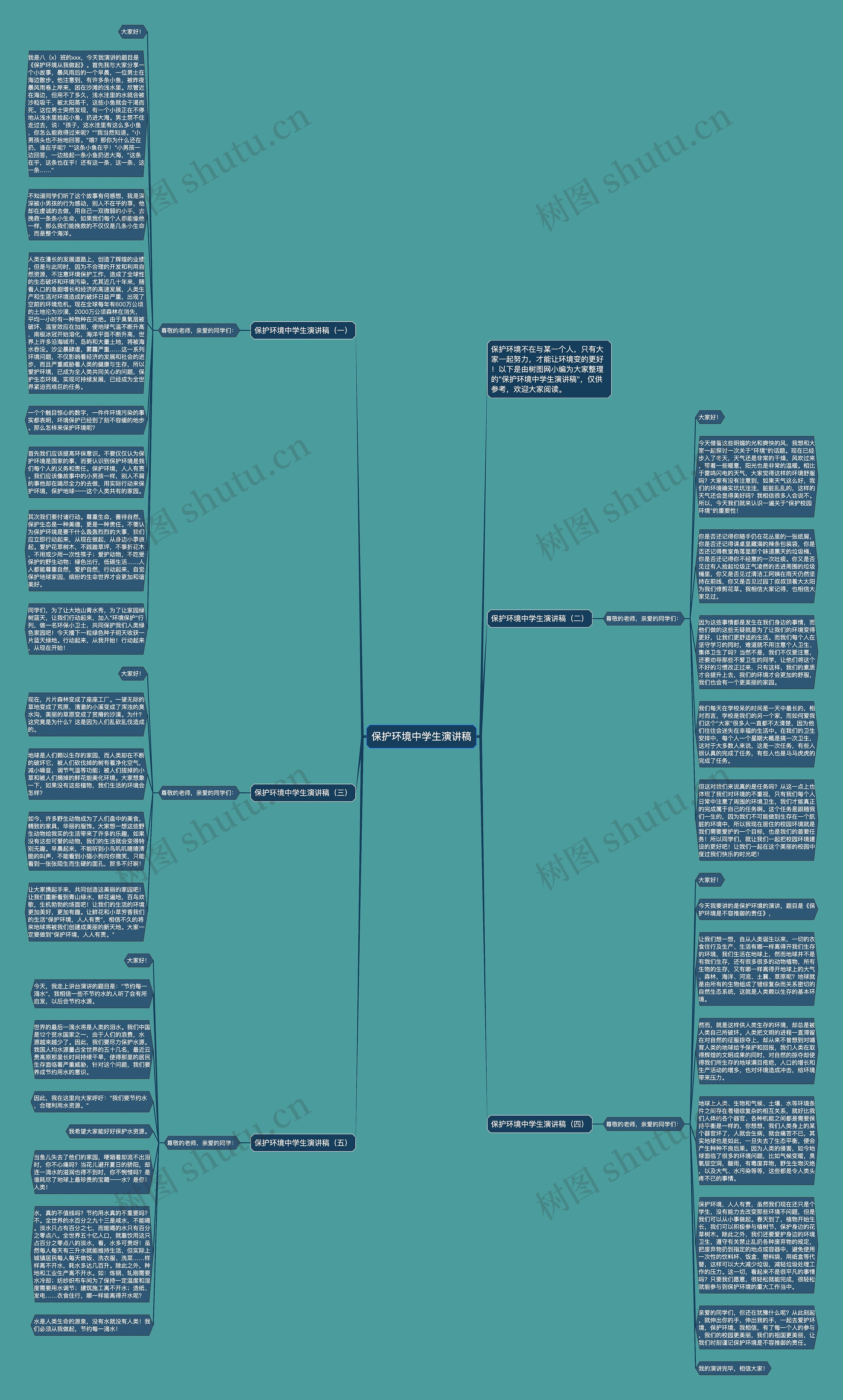 保护环境中学生演讲稿思维导图