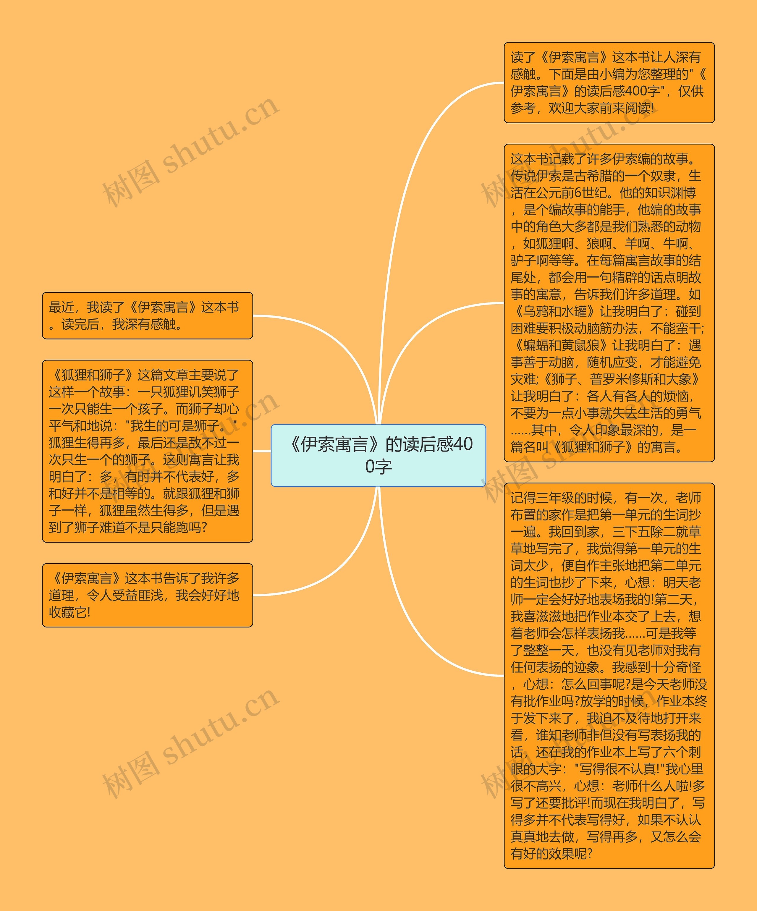 《伊索寓言》的读后感400字