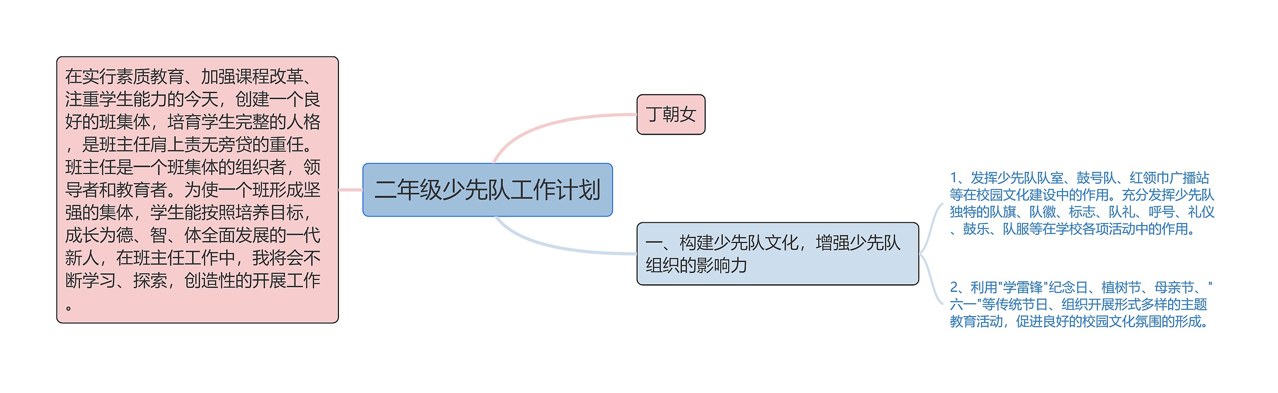 二年级少先队工作计划