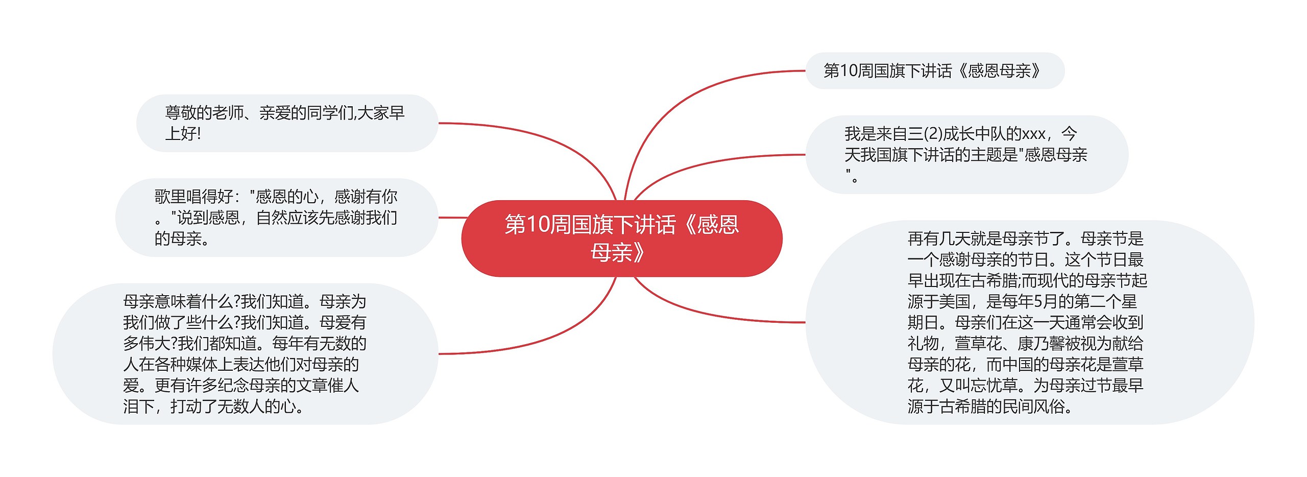 第10周国旗下讲话《感恩母亲》