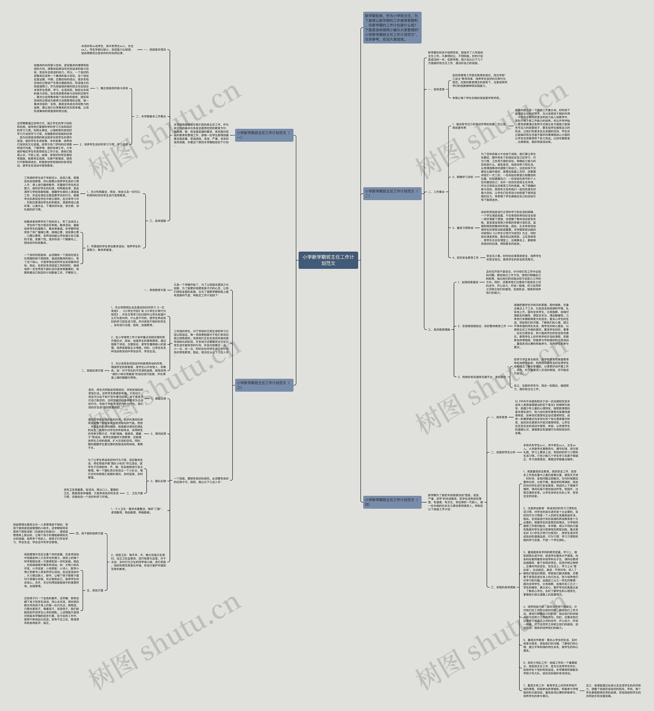 小学新学期班主任工作计划范文思维导图